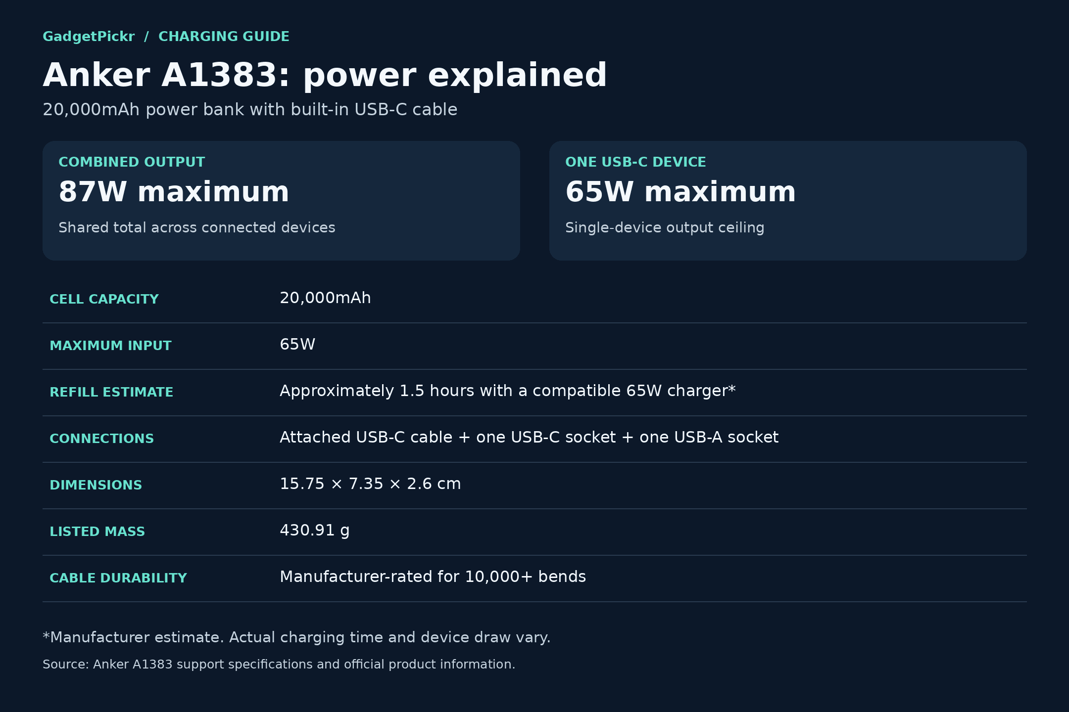 spec breakdown