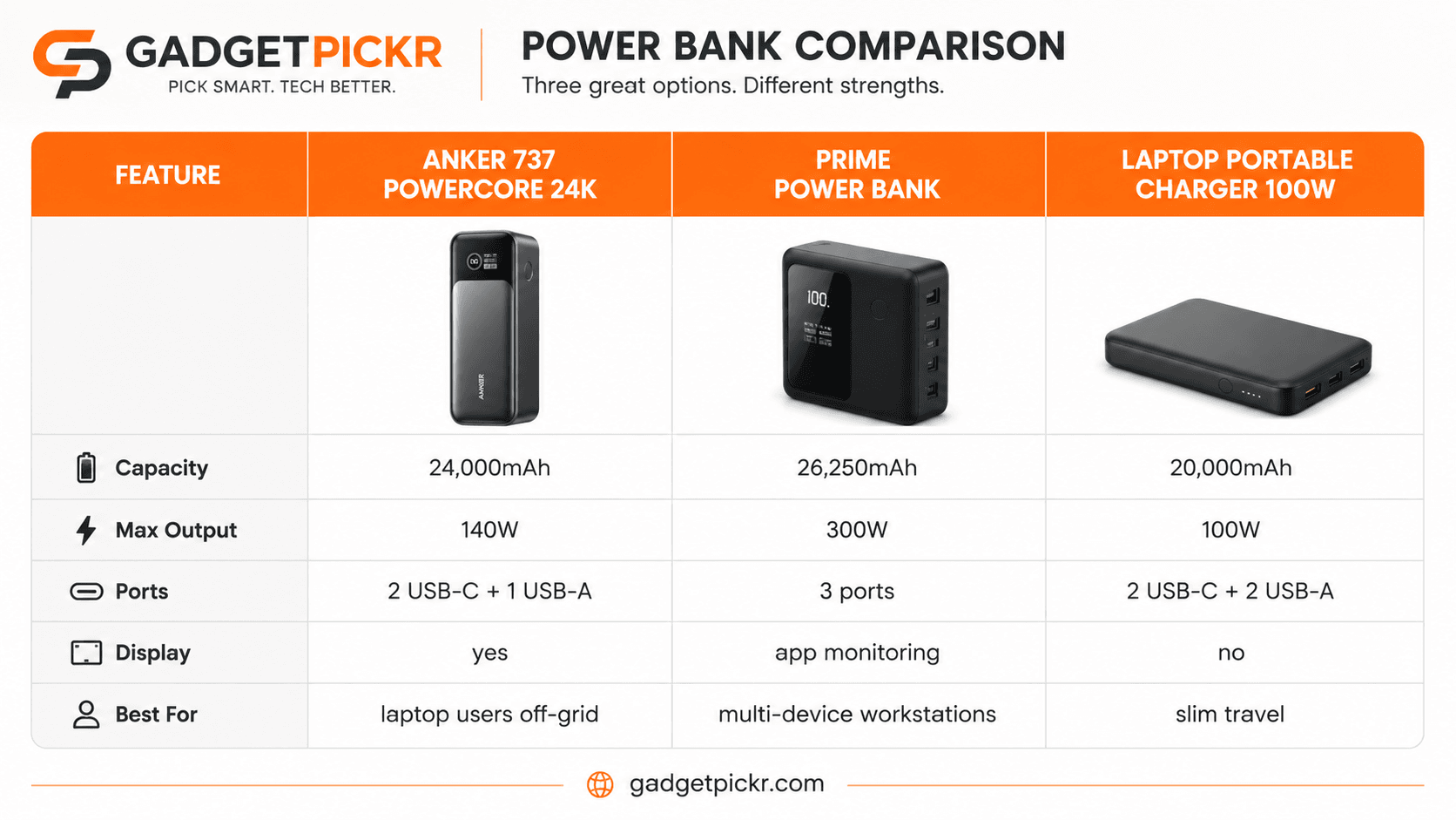comparison