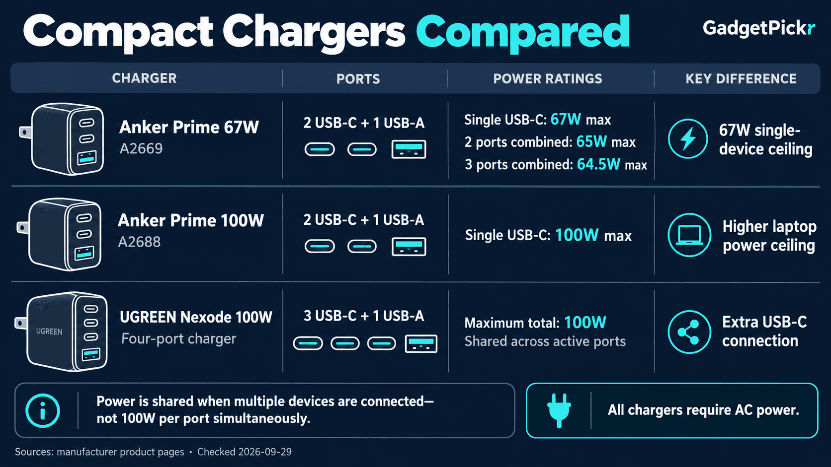 comparison