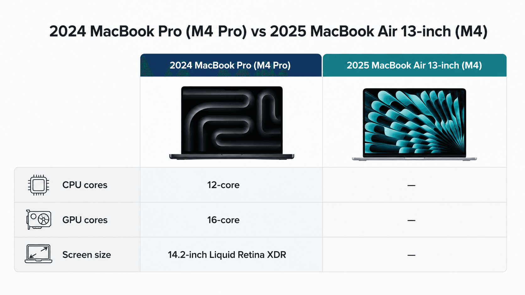 comparison card