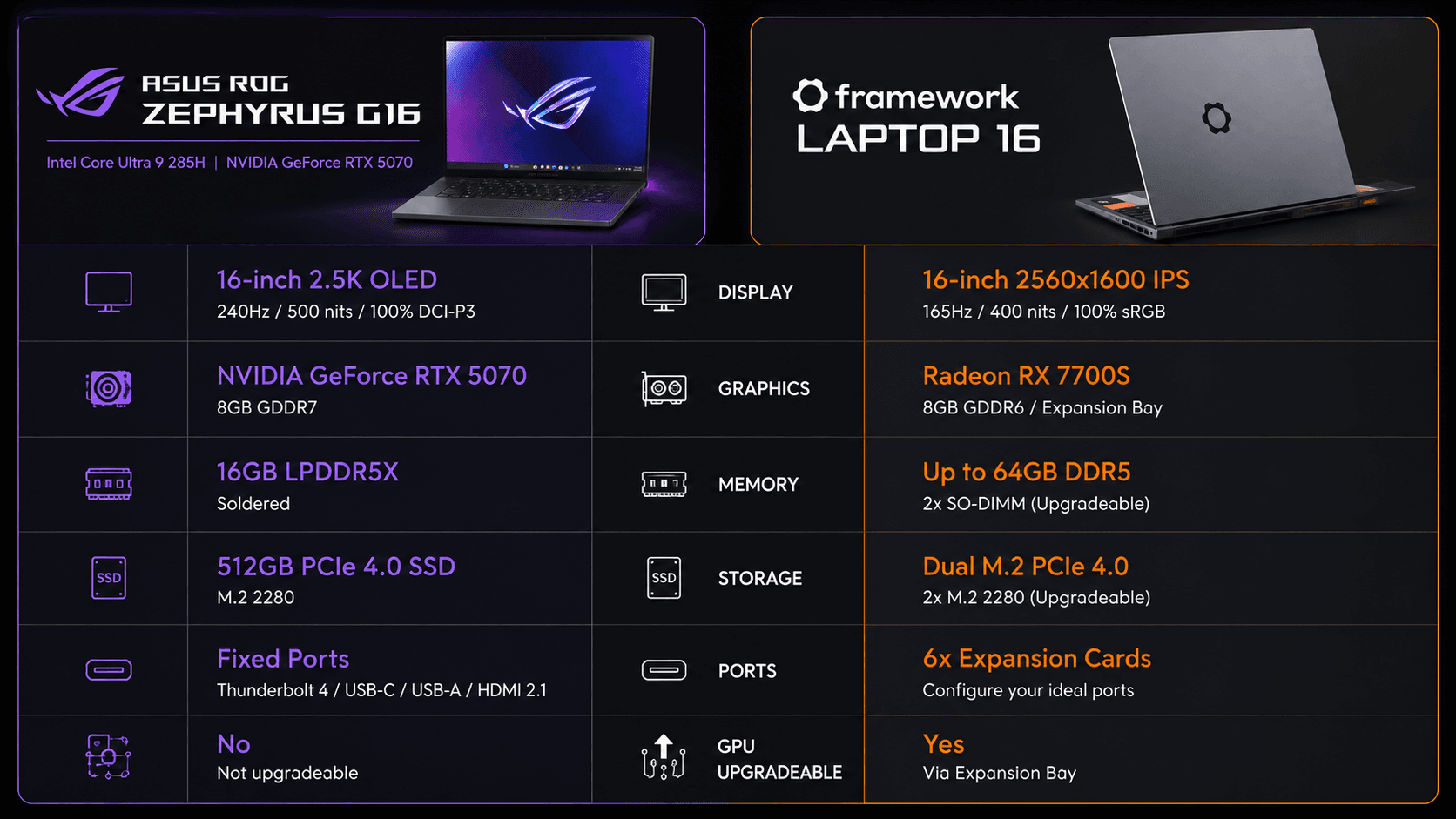 comparison-graphic