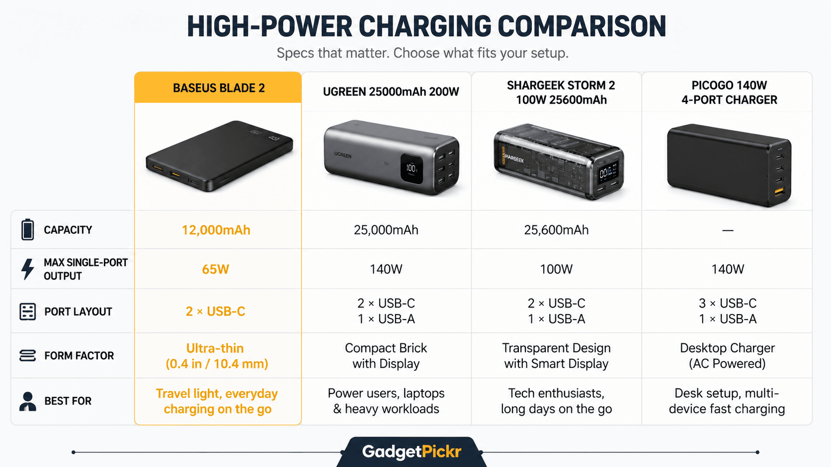 comparison