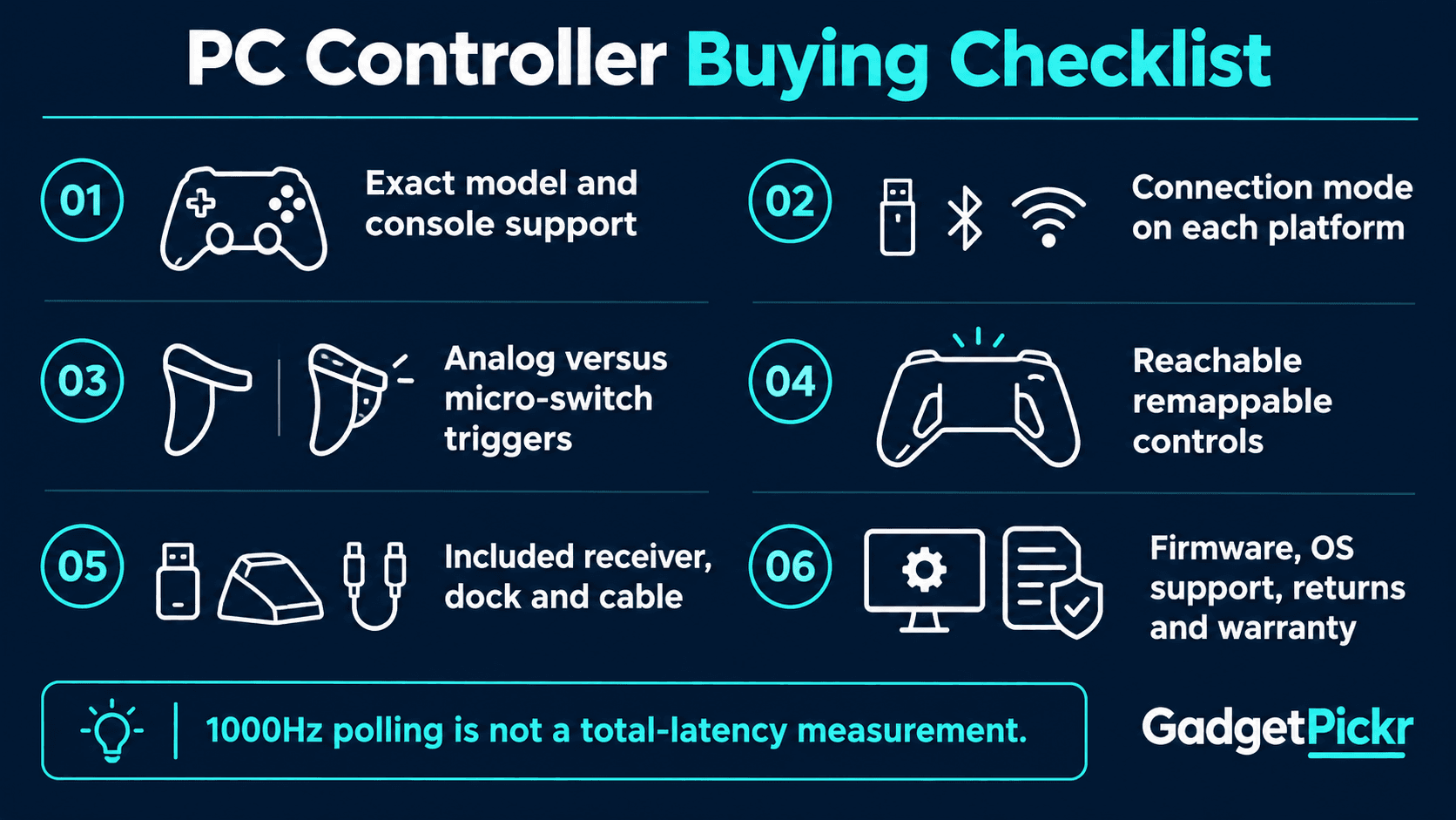 buying guide checklist
