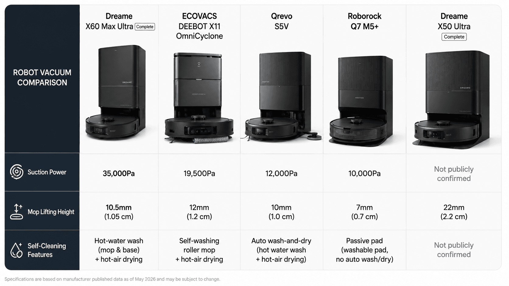 comparison graphic