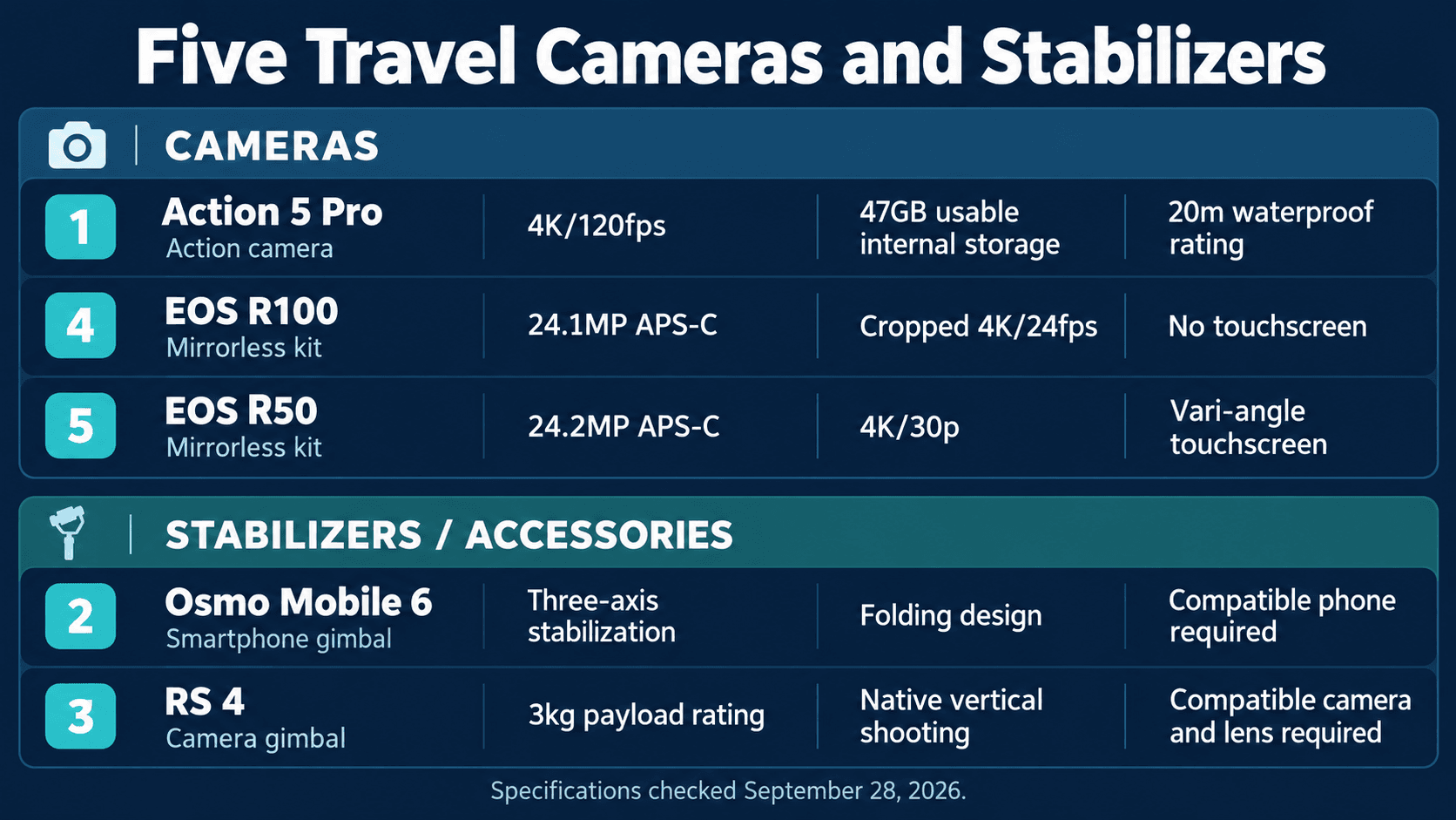 comparison card