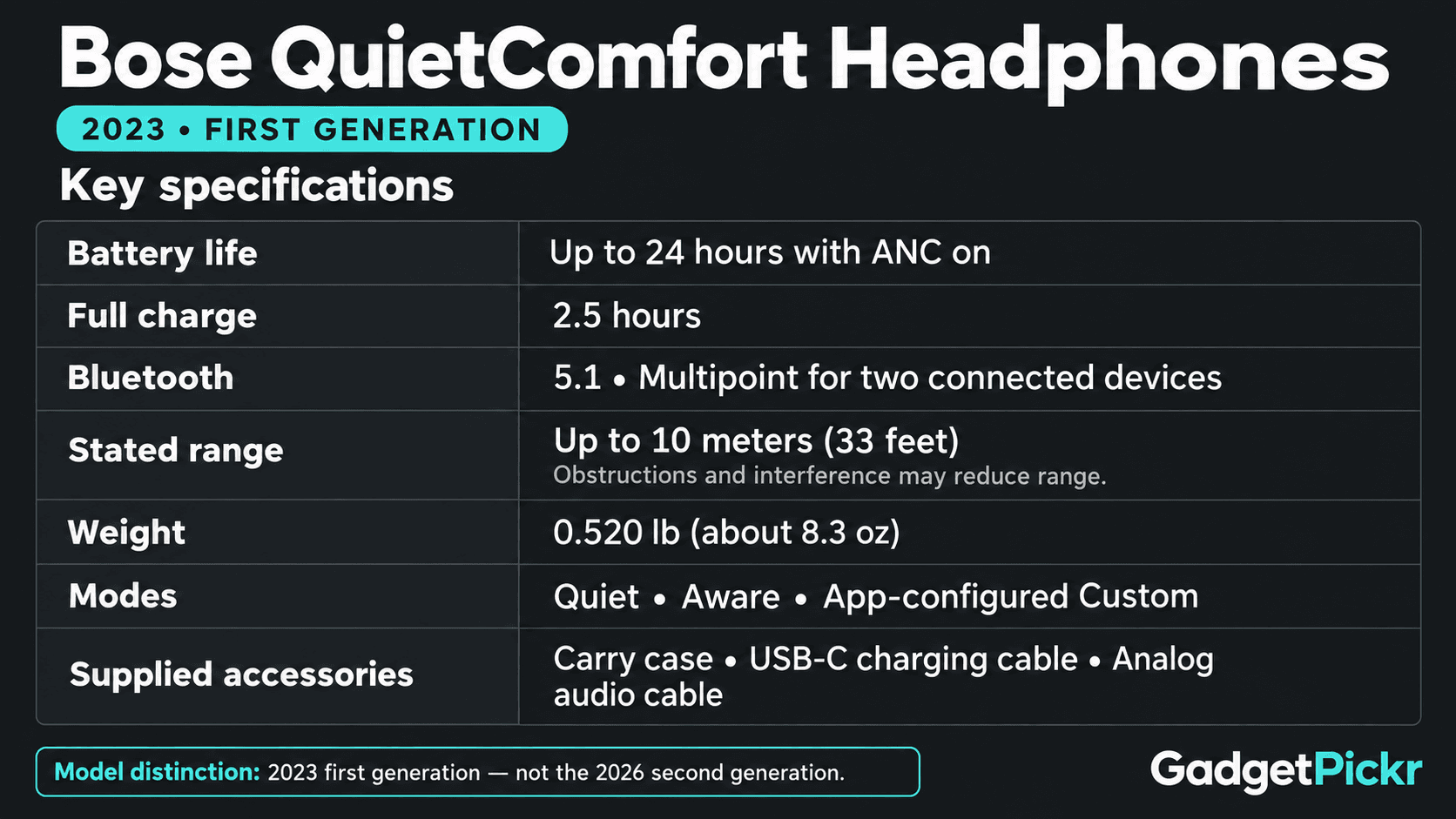 spec card