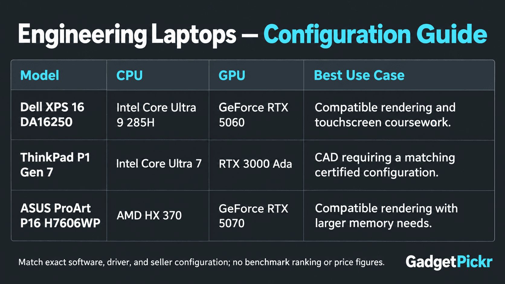 comparison graphic