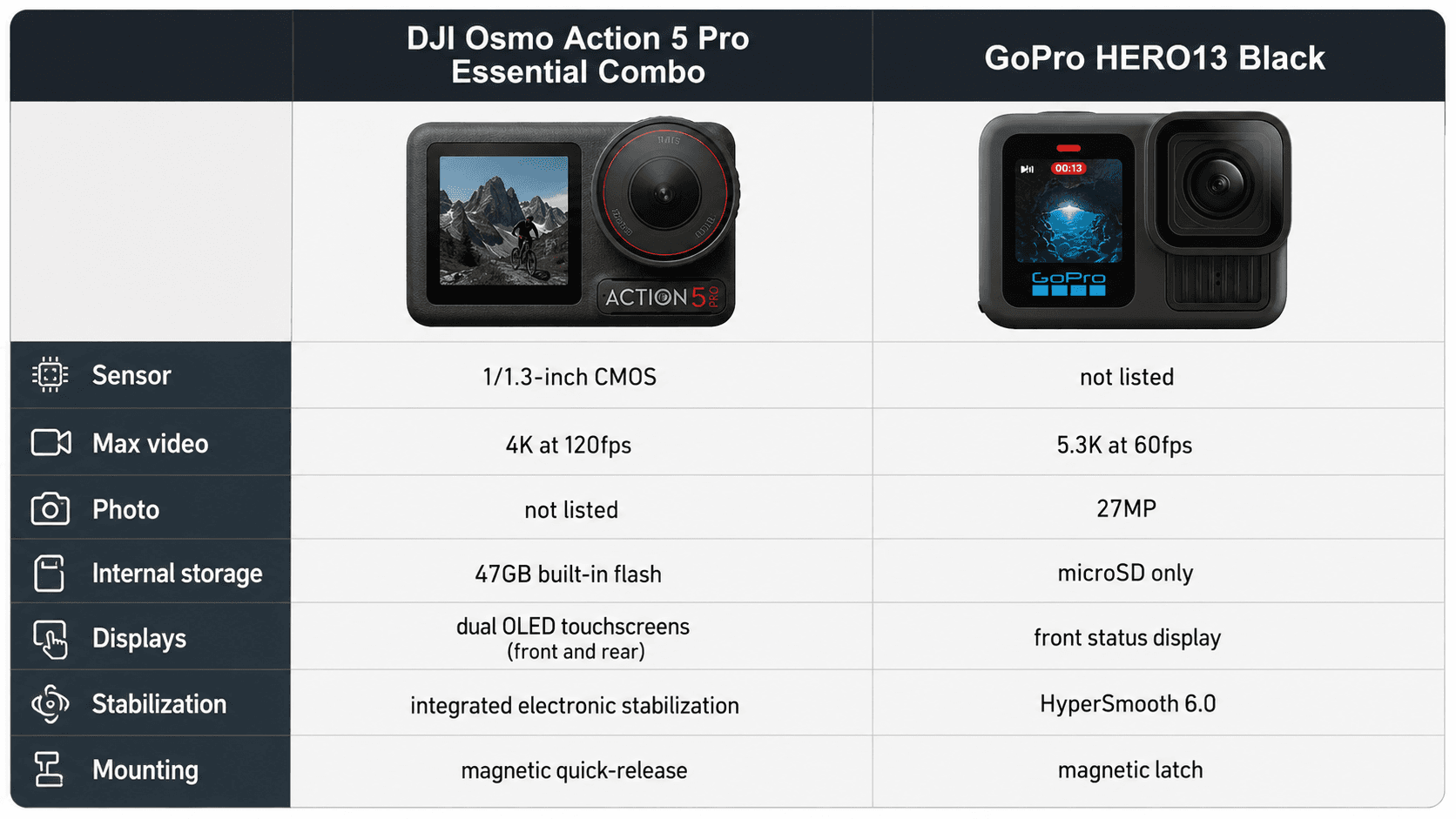 spec-card