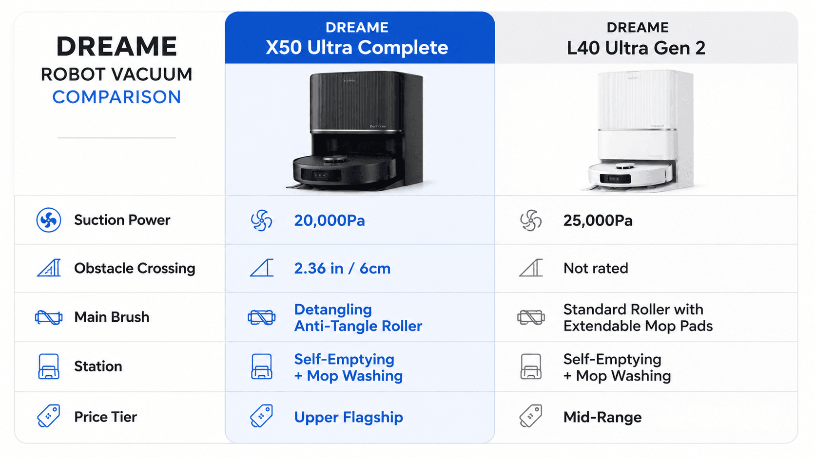 spec-comparison