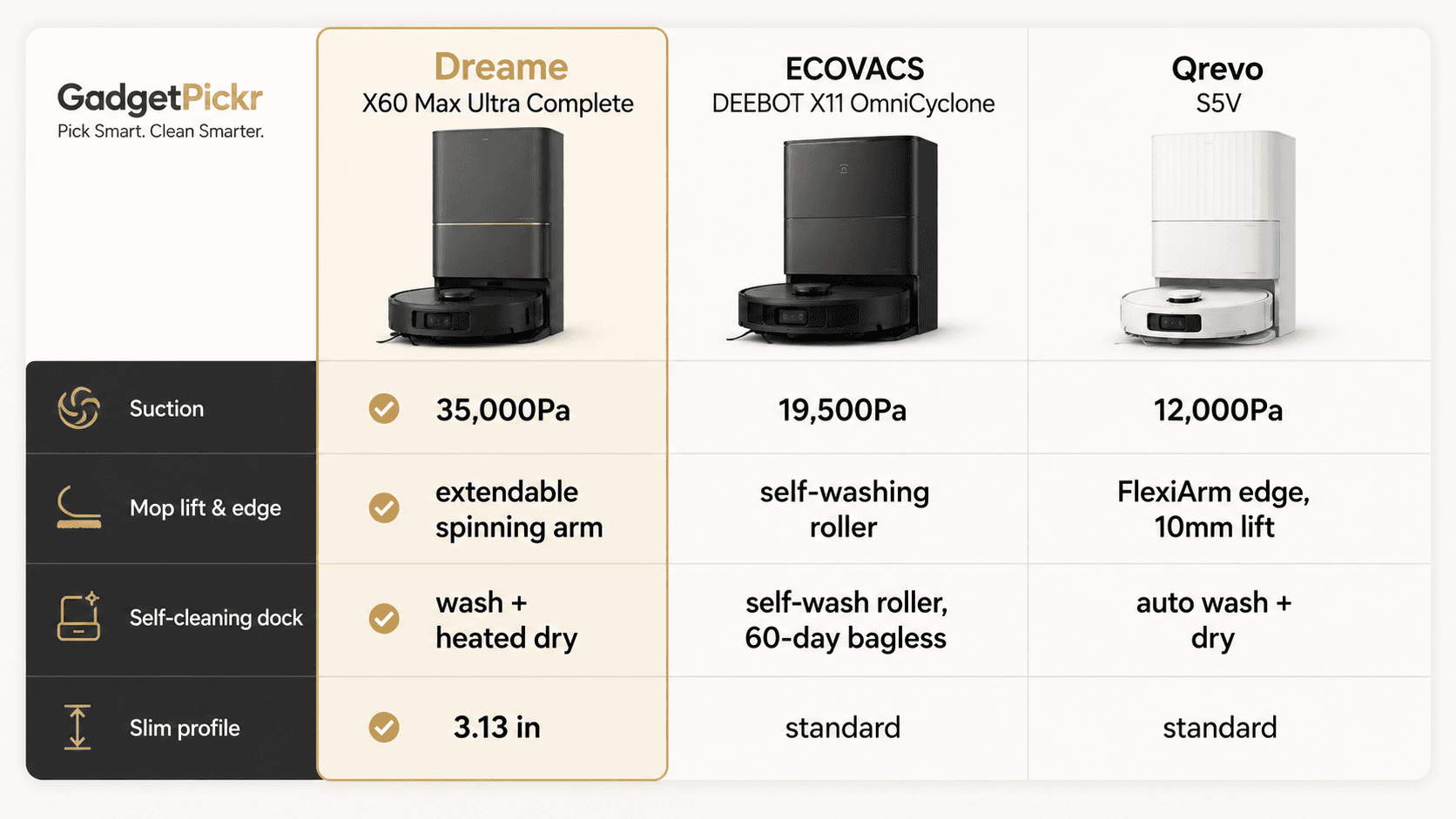 comparison table