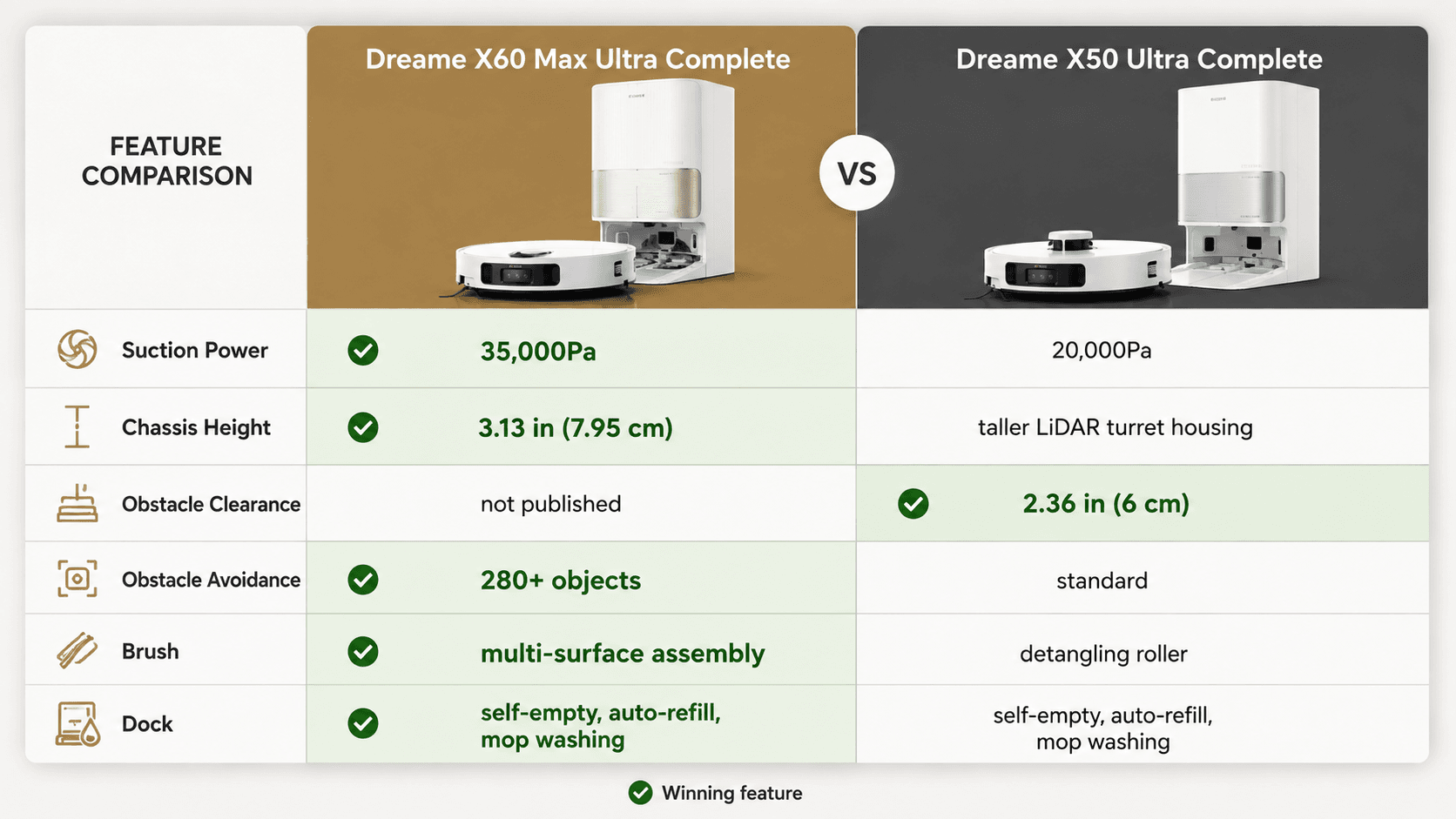 spec-comparison