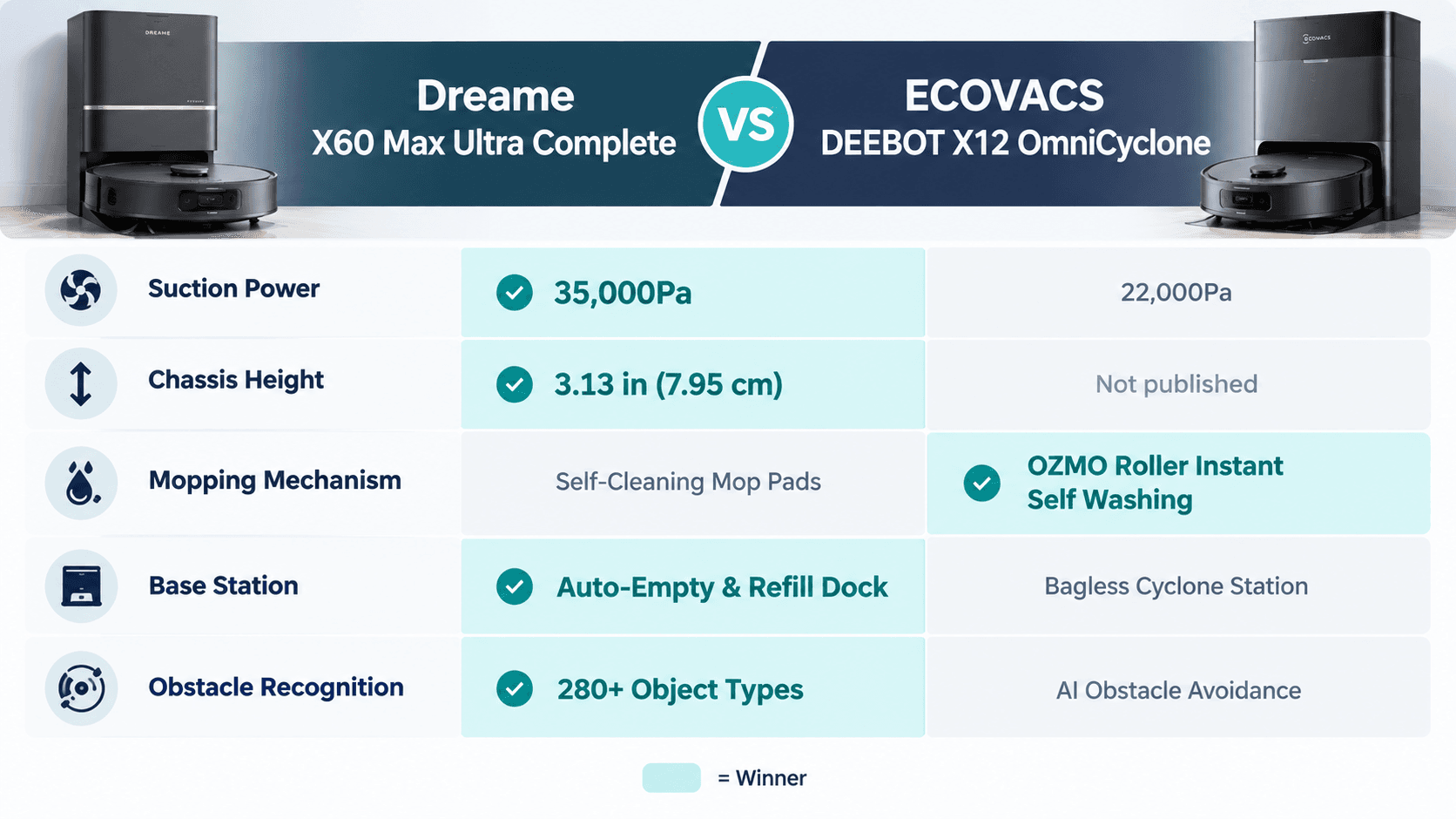 spec-comparison