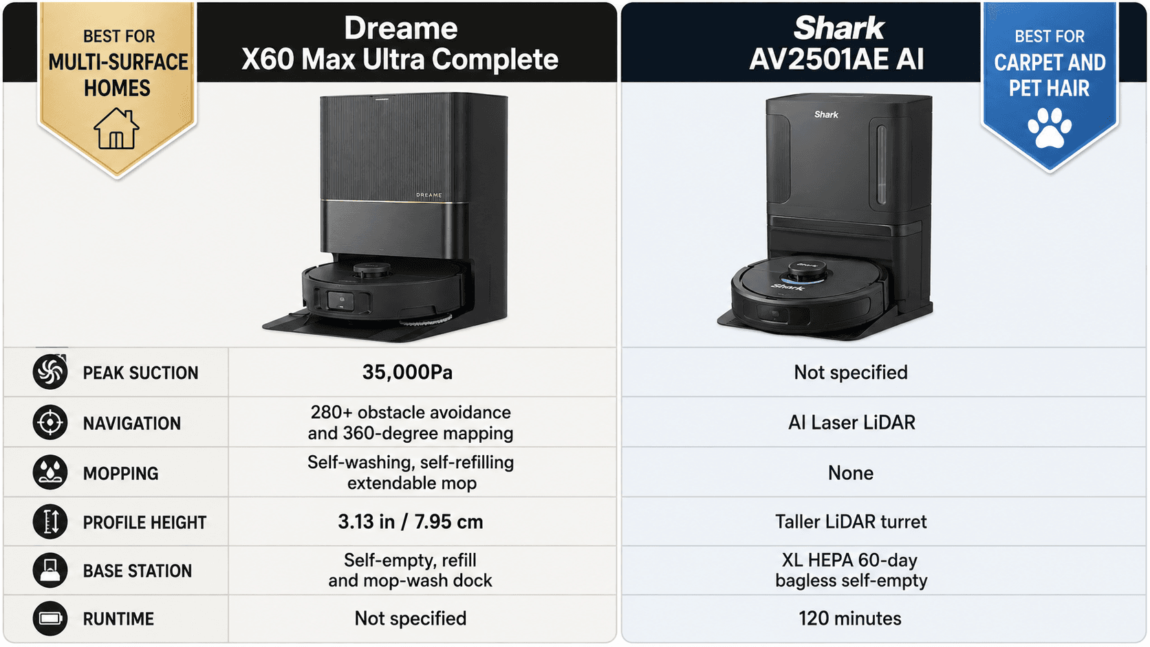 comparison-card