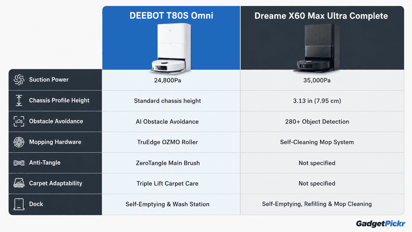 spec-comparison