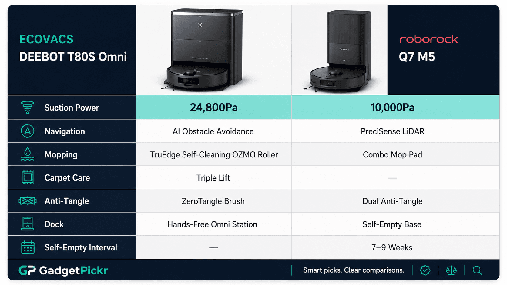 spec-comparison