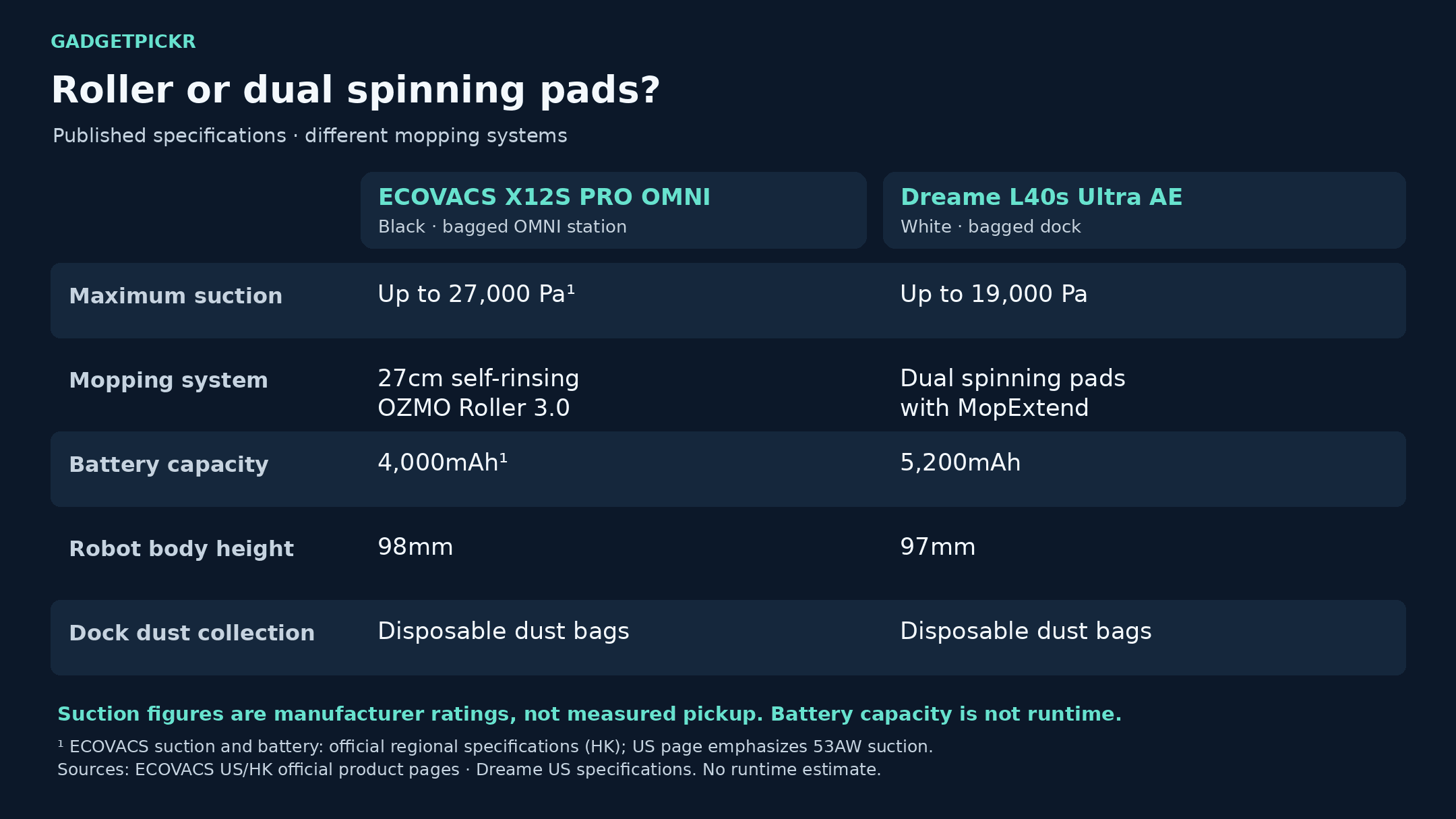 spec-comparison