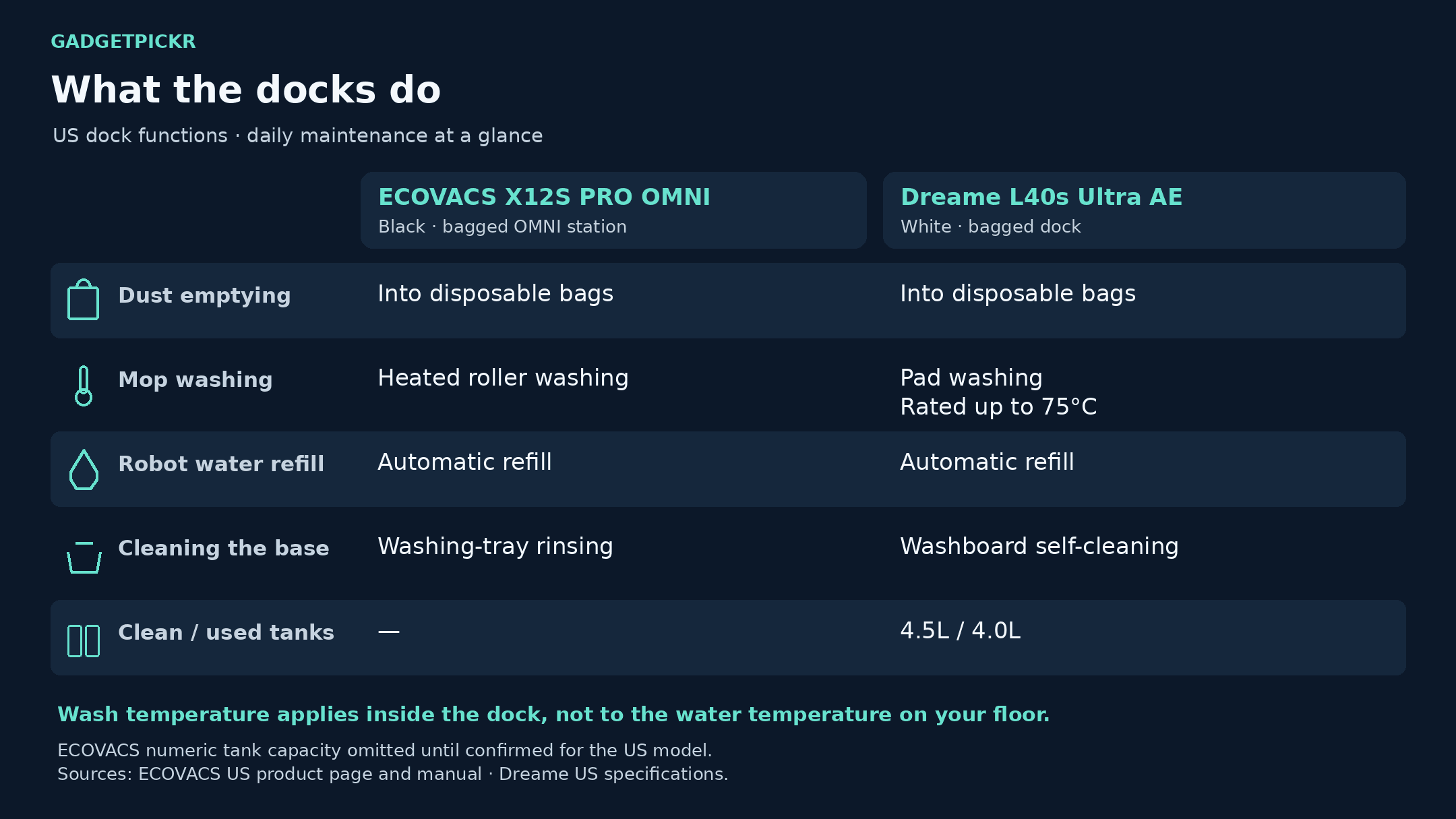 dock-comparison