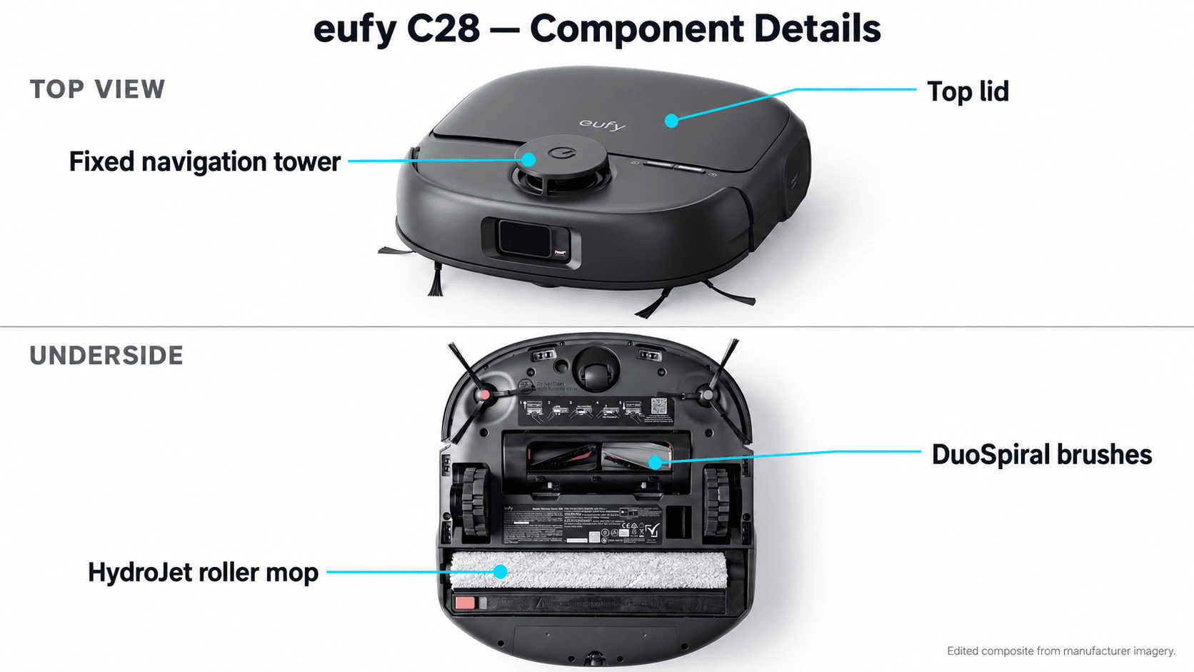 eufy c28 detail