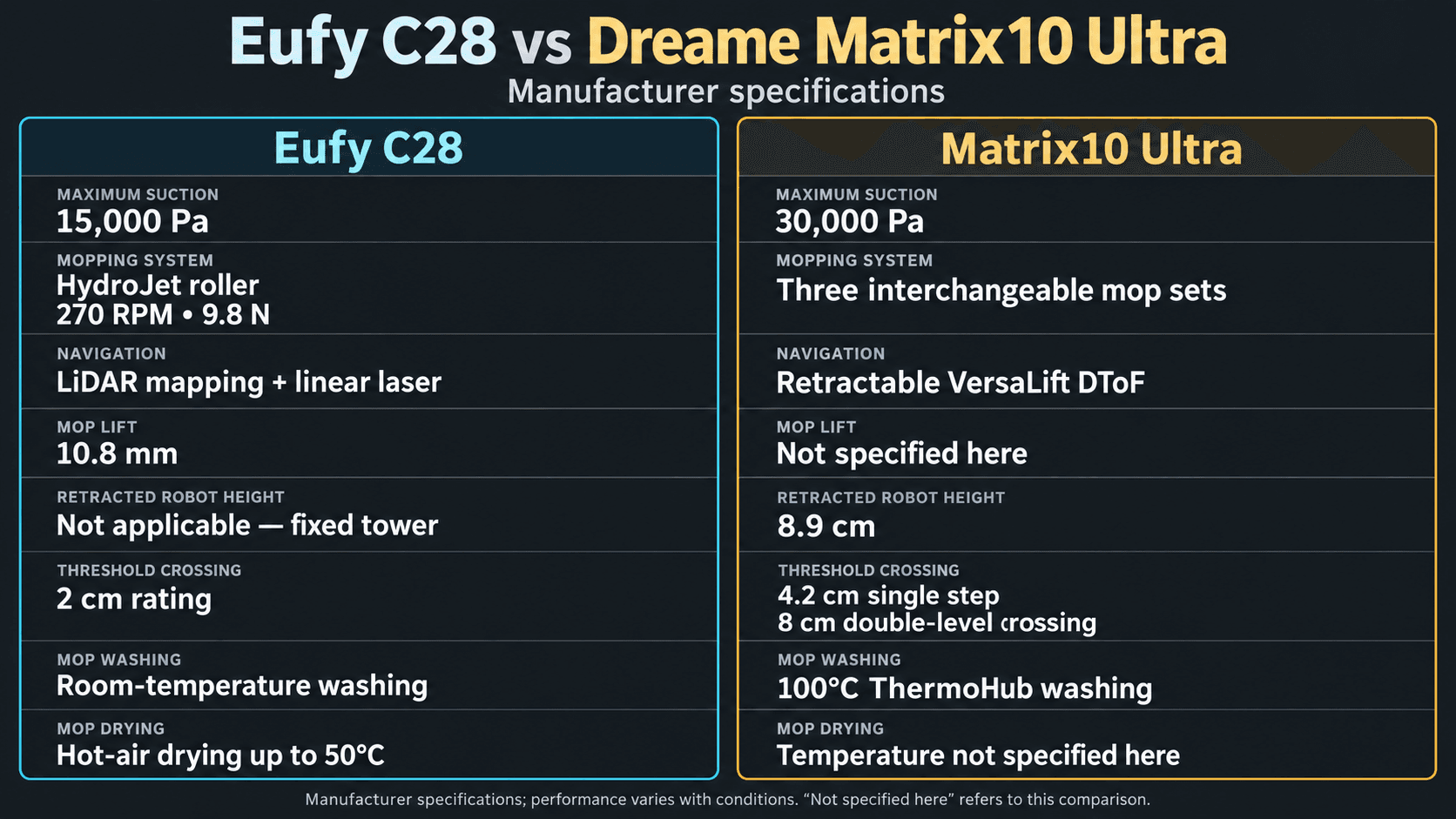 comparison table