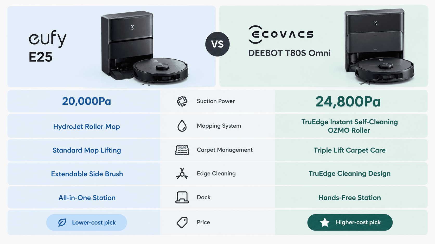 spec comparison