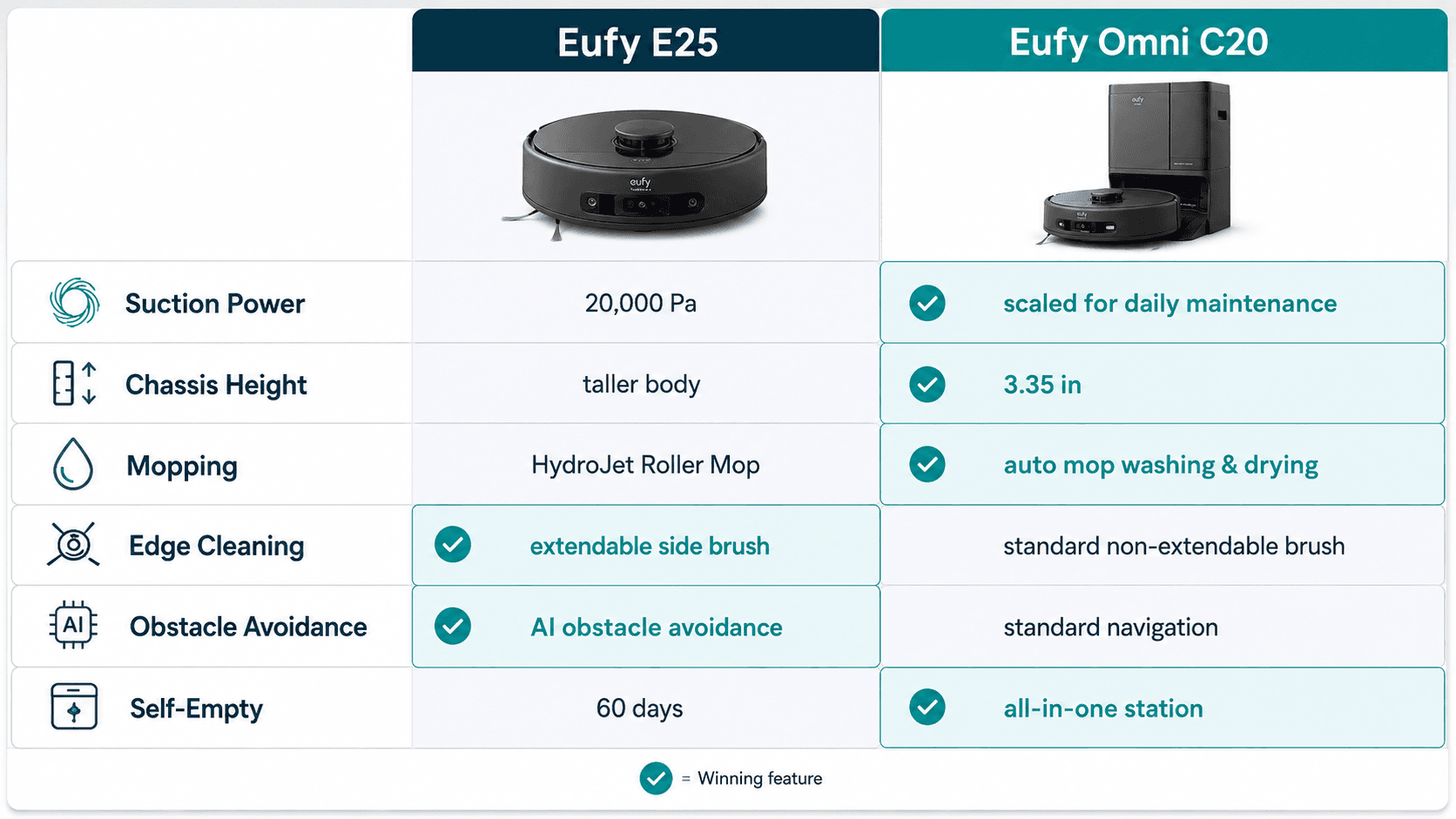 spec-comparison