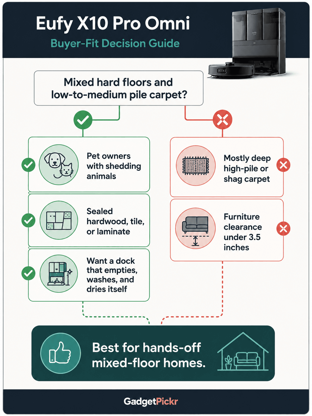 buyer-fit-decision