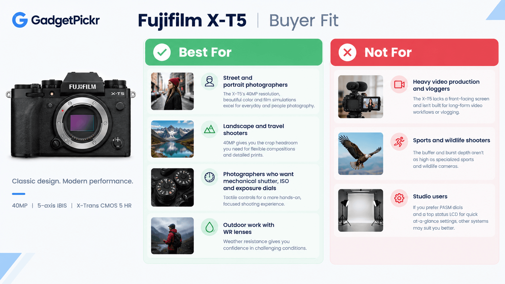 buyer fit
