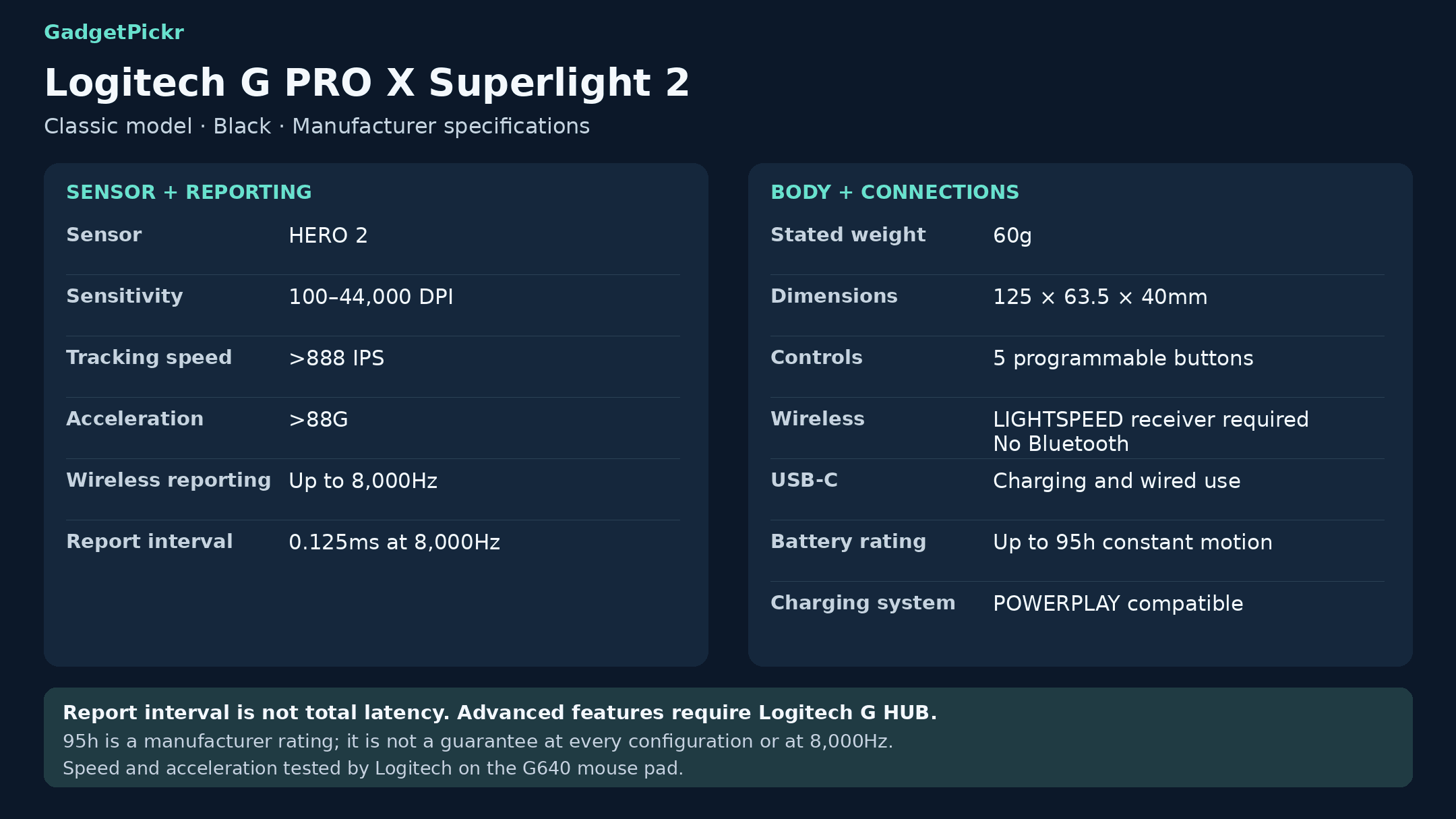 spec-card