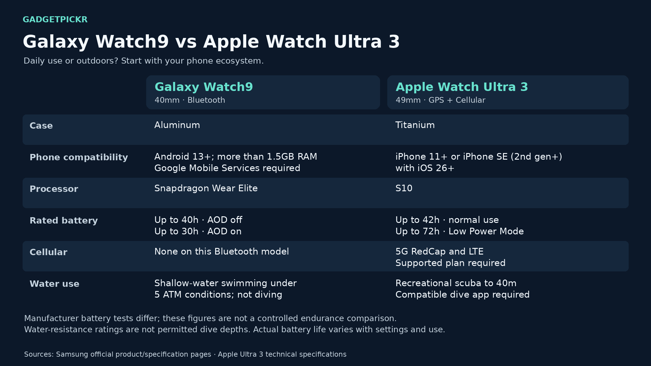 specs comparison