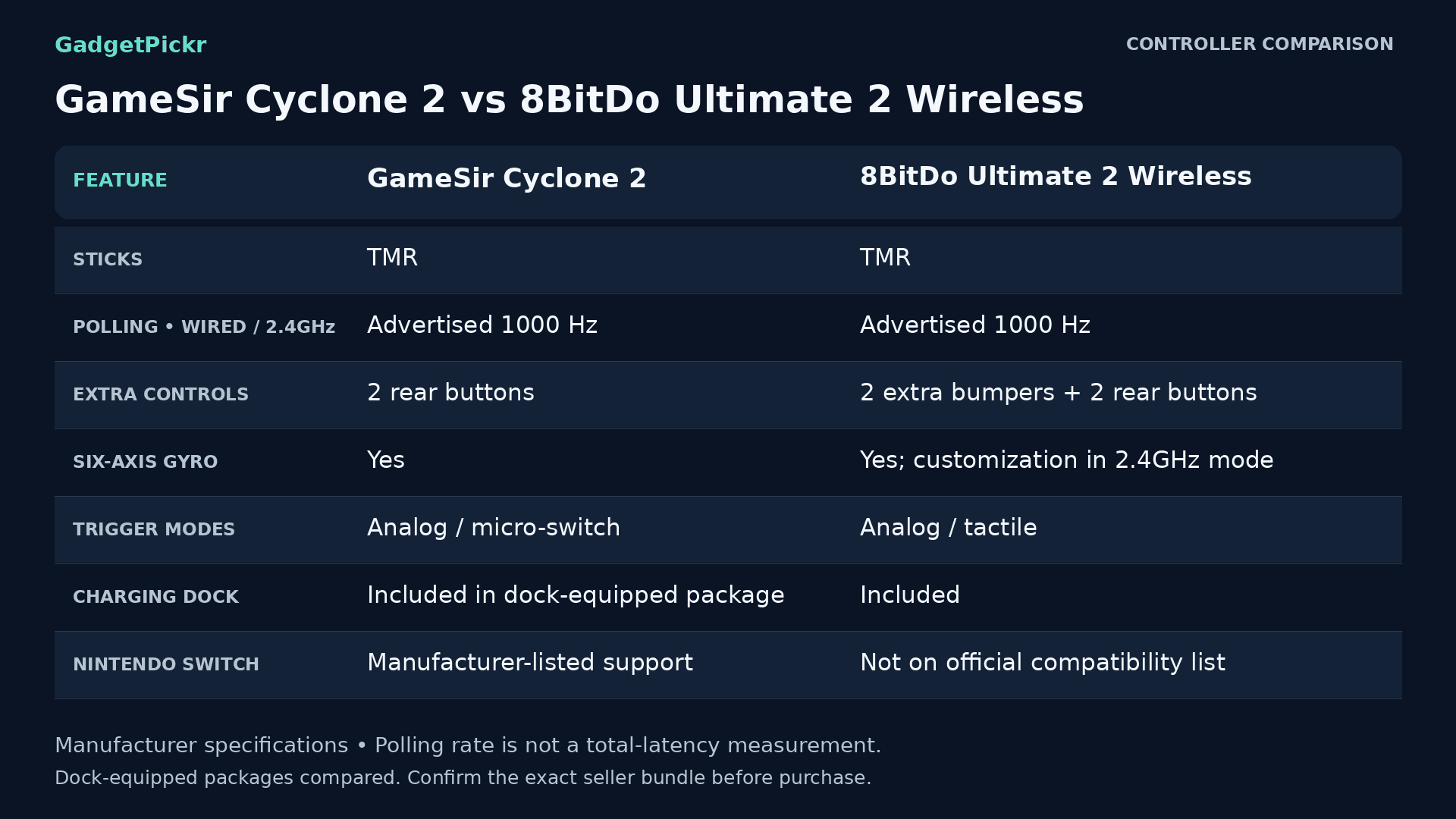 comparison table