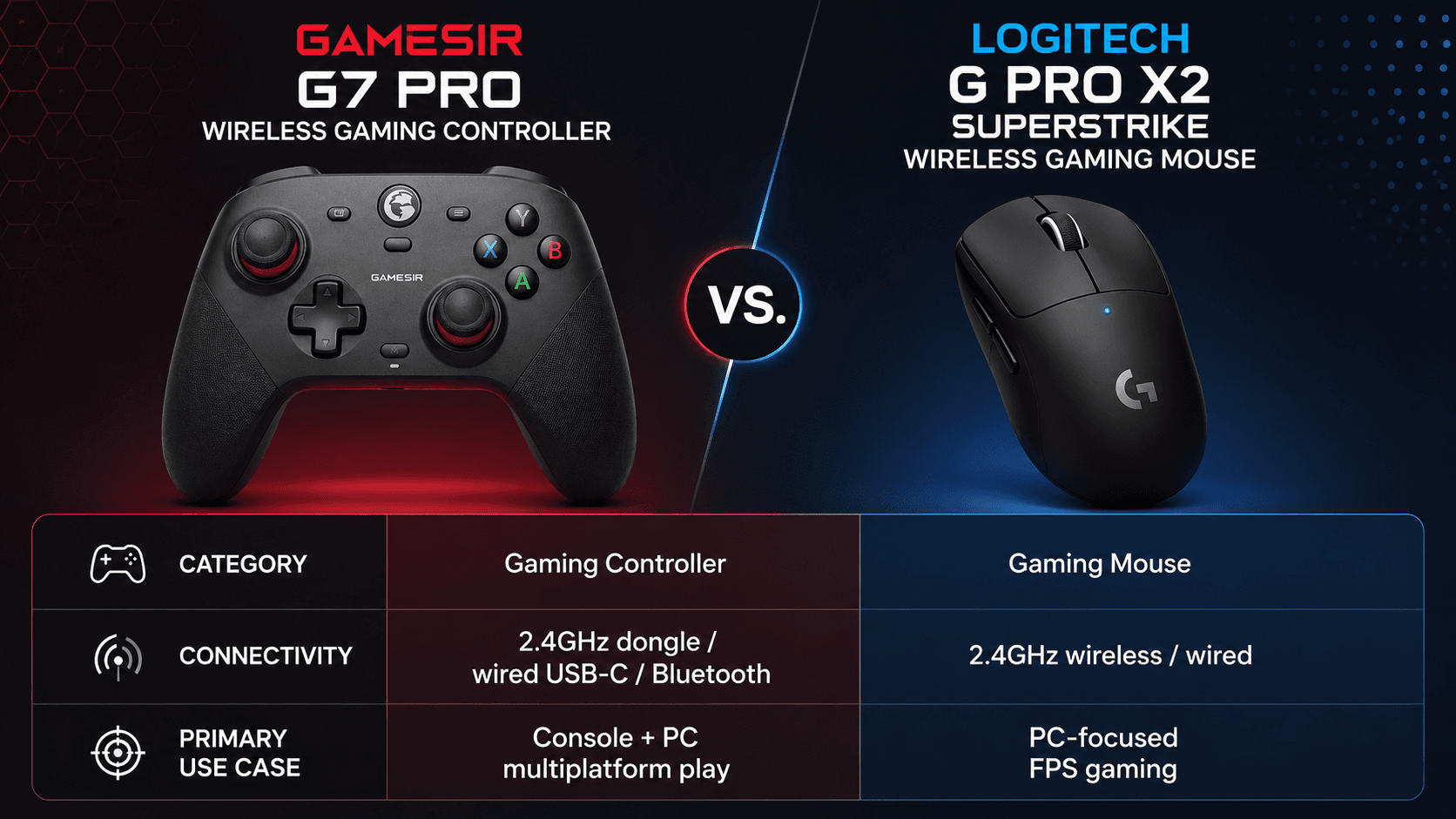 comparison card