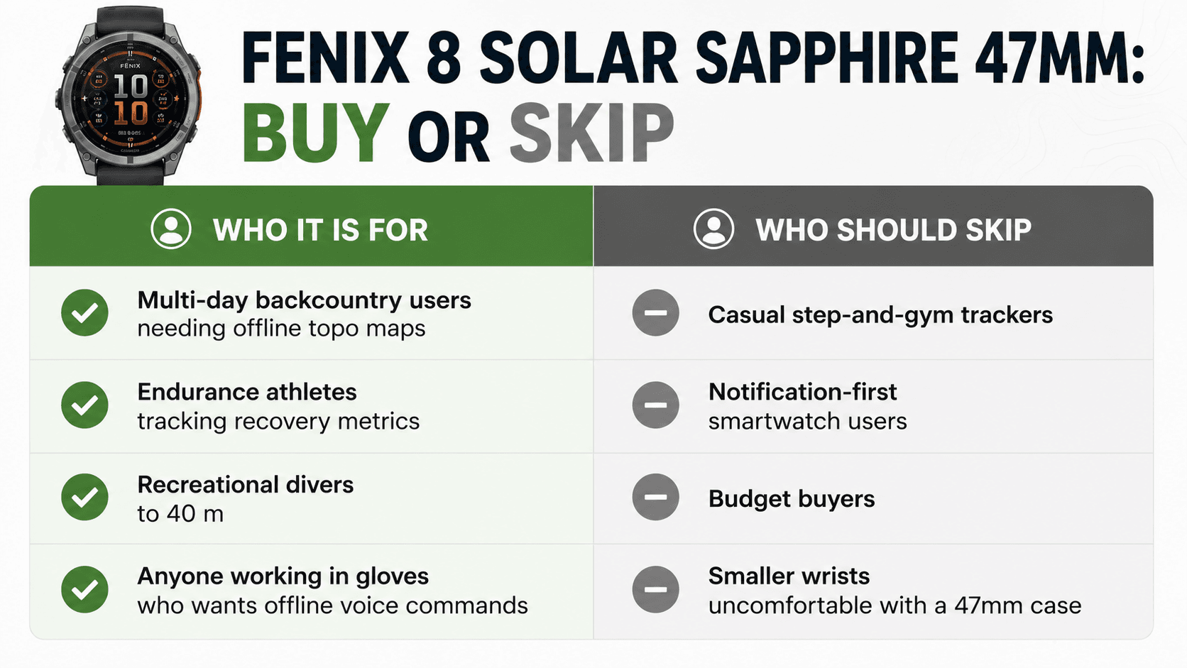 buyer verdict graphic