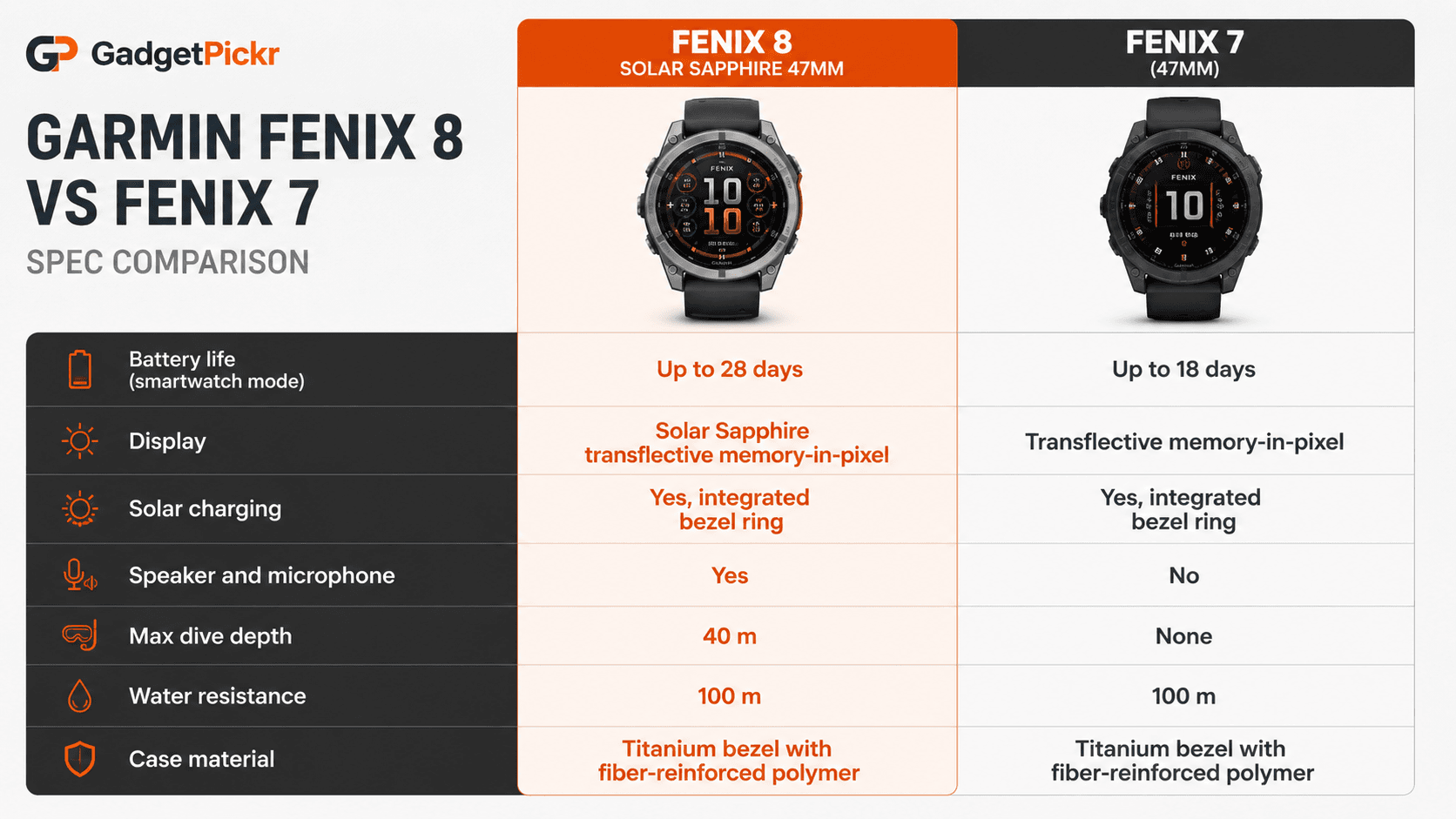 spec comparison card