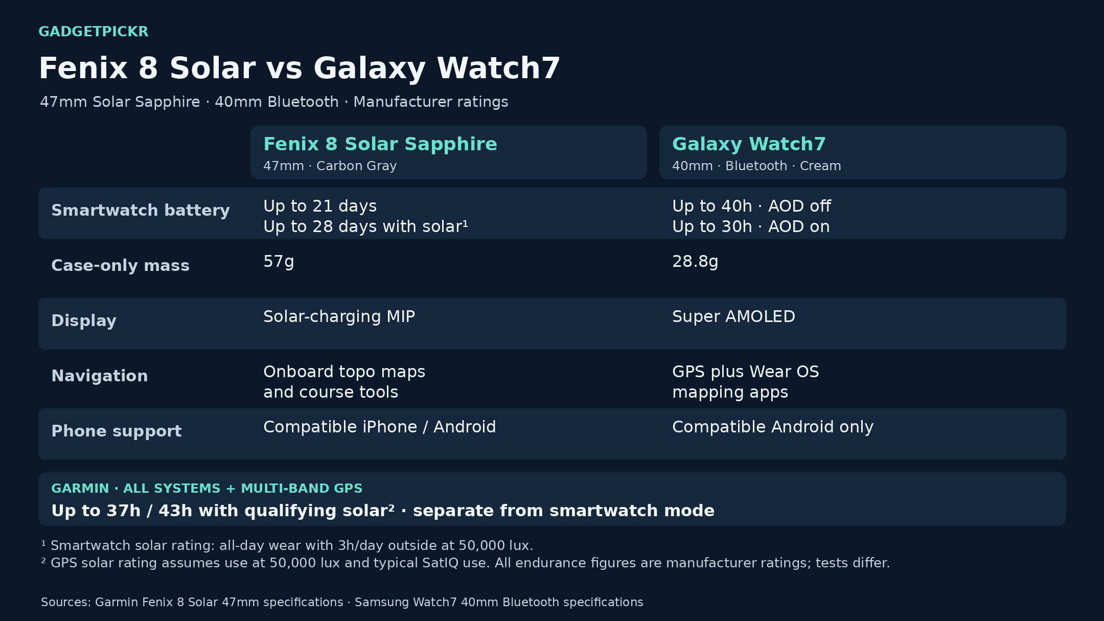 specs-comparison-card