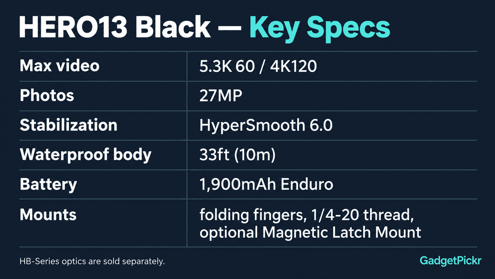 spec-card