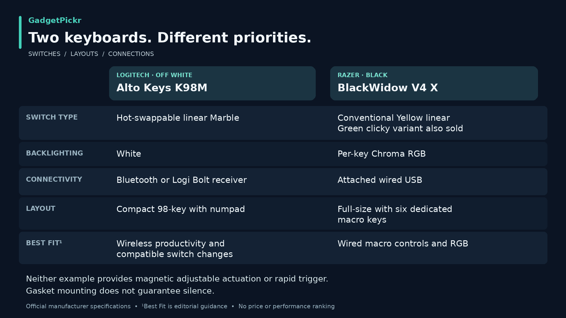 comparison graphic