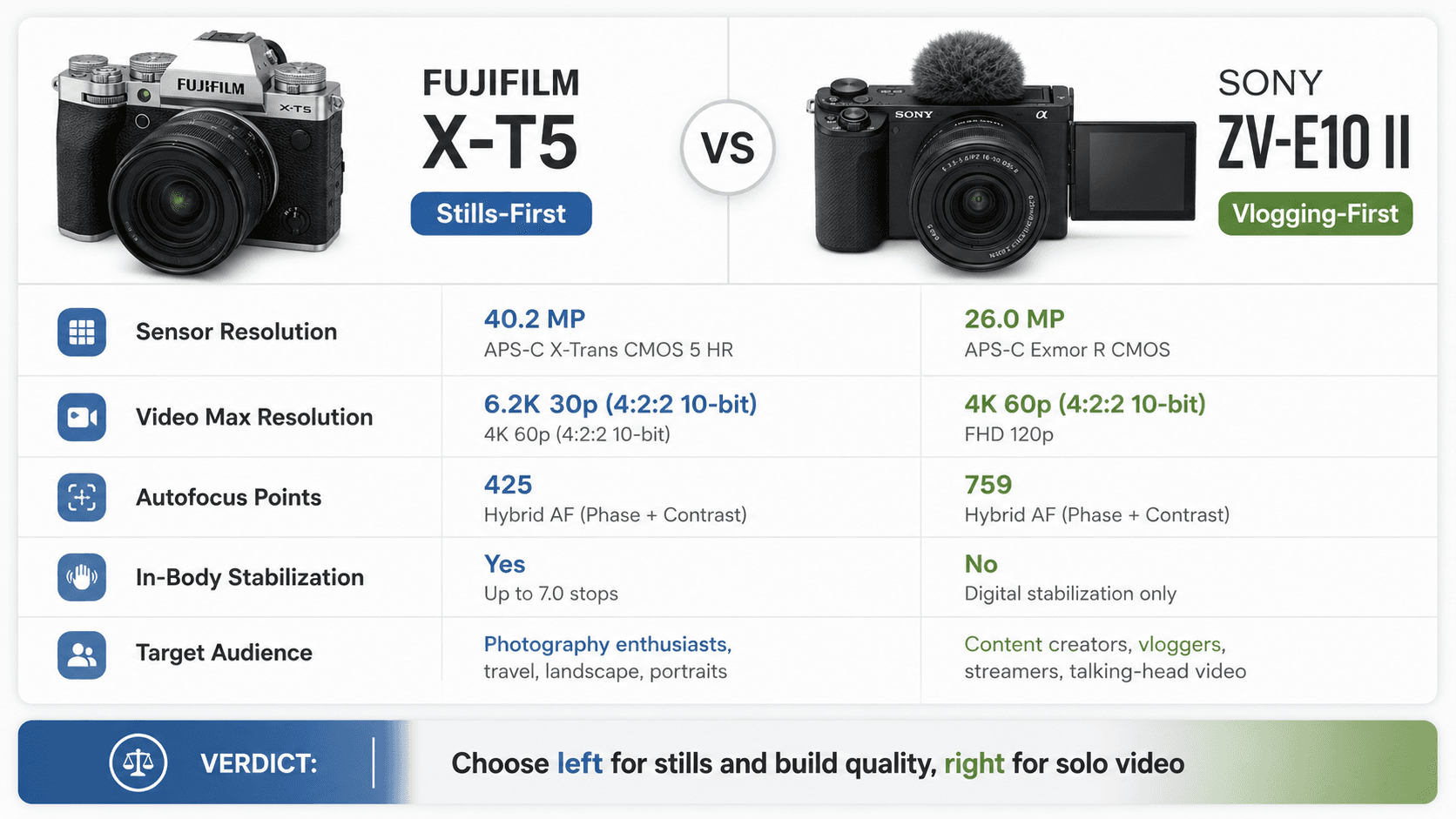 spec comparison
