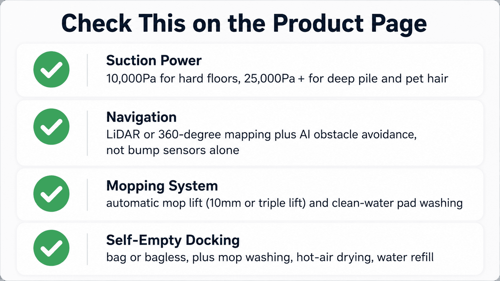 buying checklist