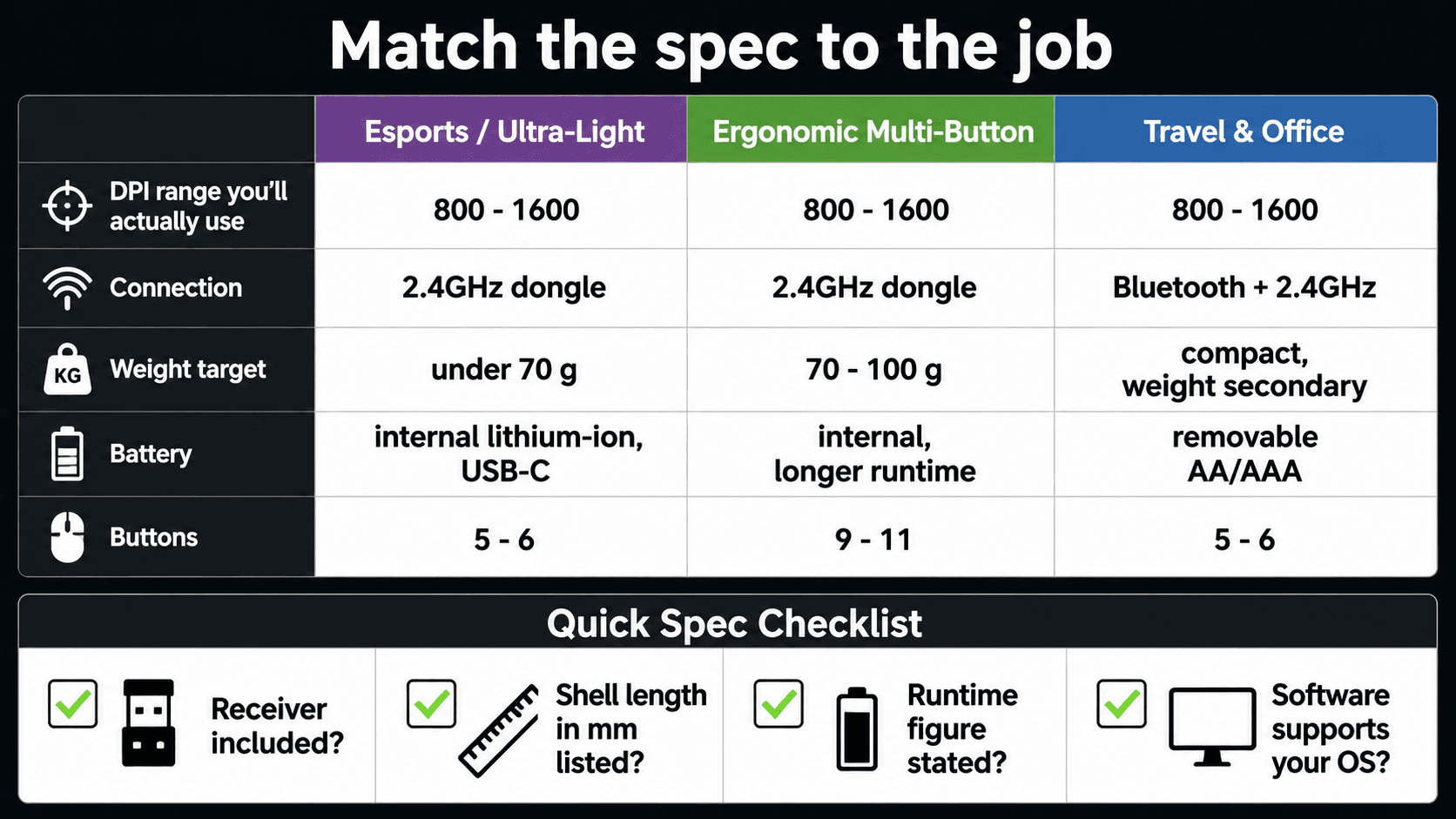 spec-comparison