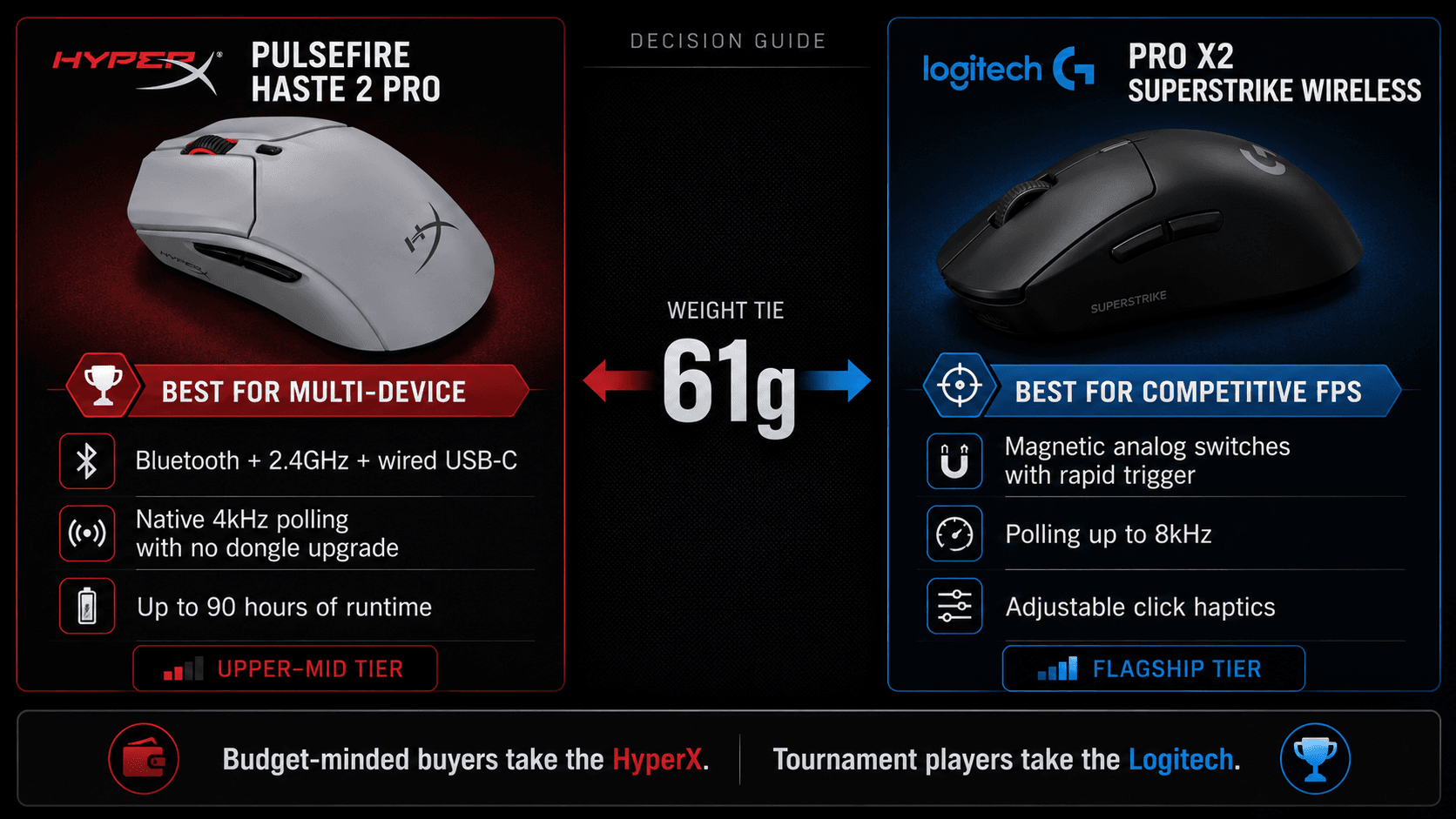 verdict-card