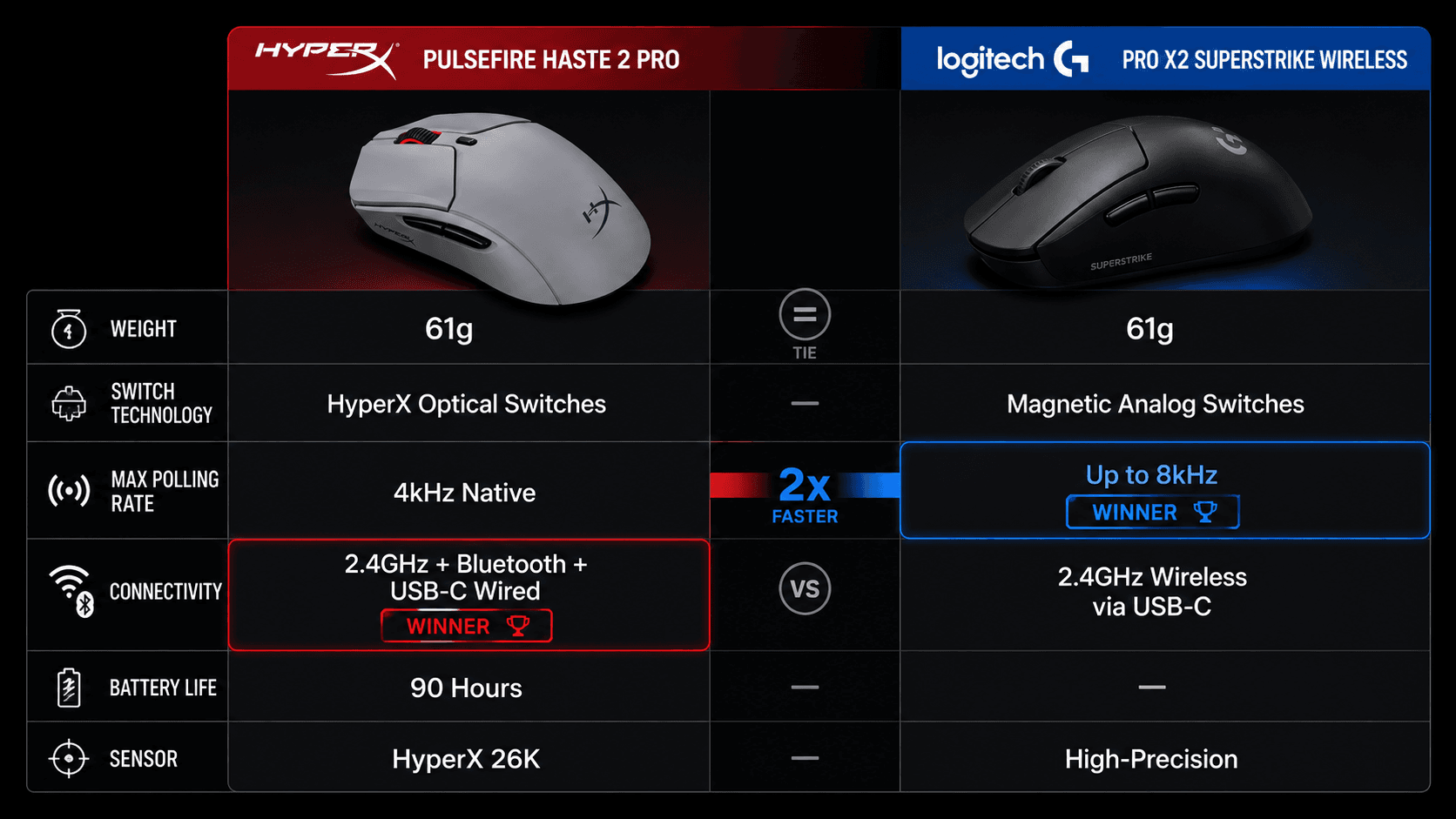 spec-comparison