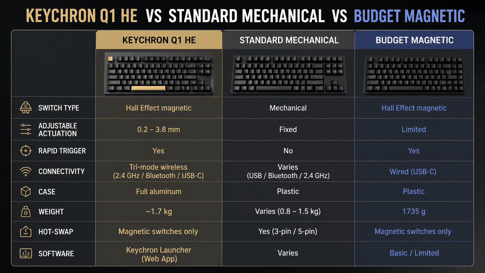 spec comparison