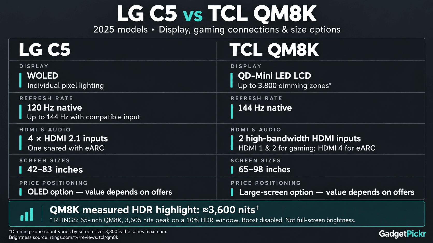 spec-comparison