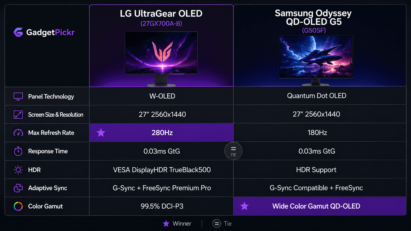 spec-comparison-card