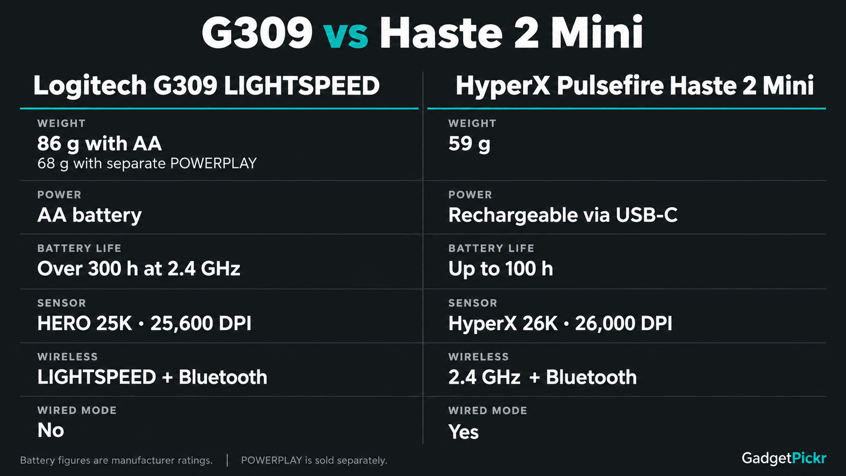 comparison table