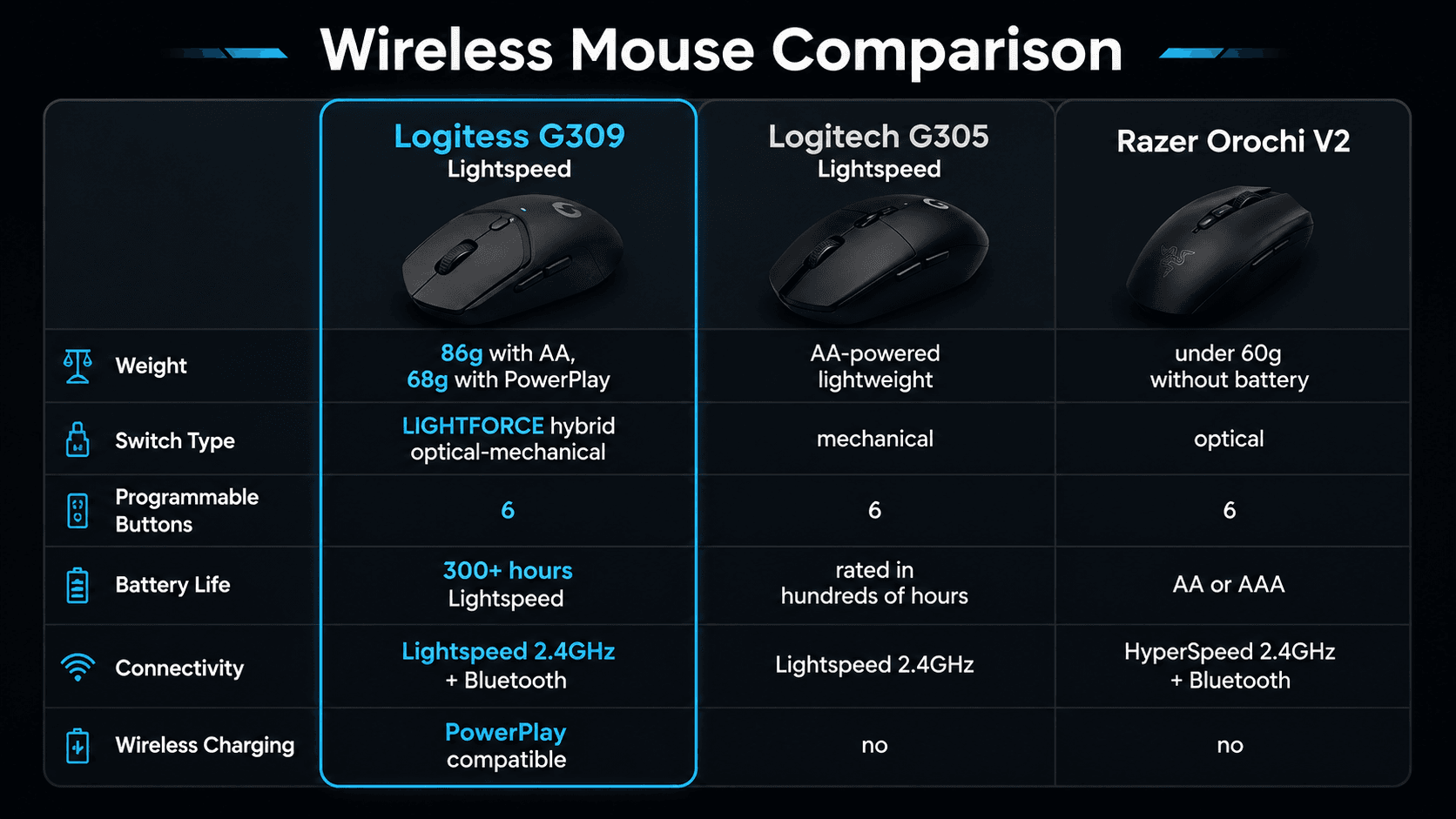 spec-comparison-card