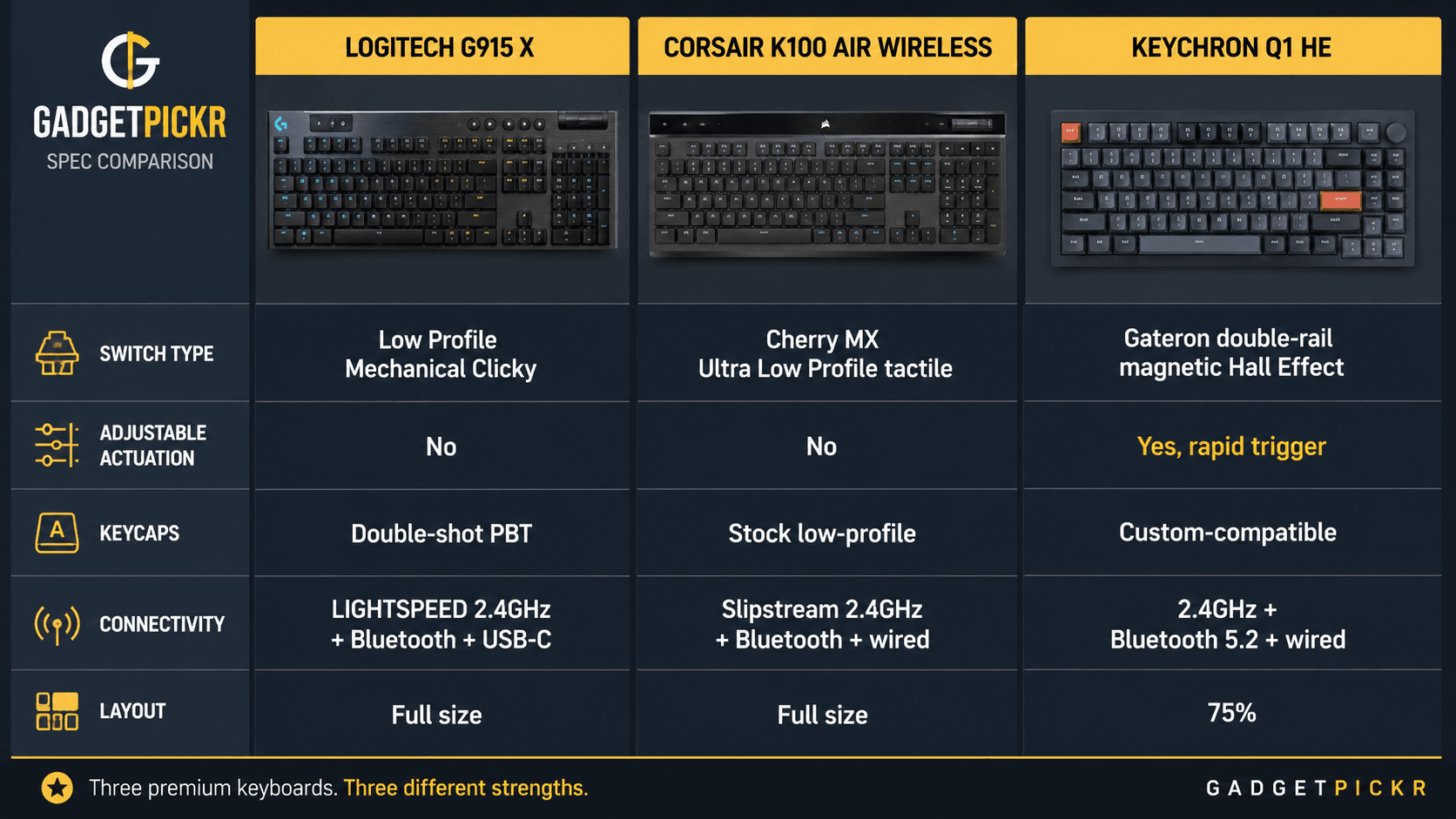 spec comparison