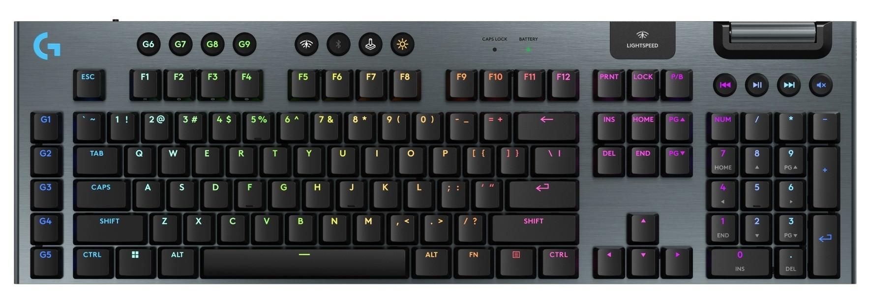 typing experience