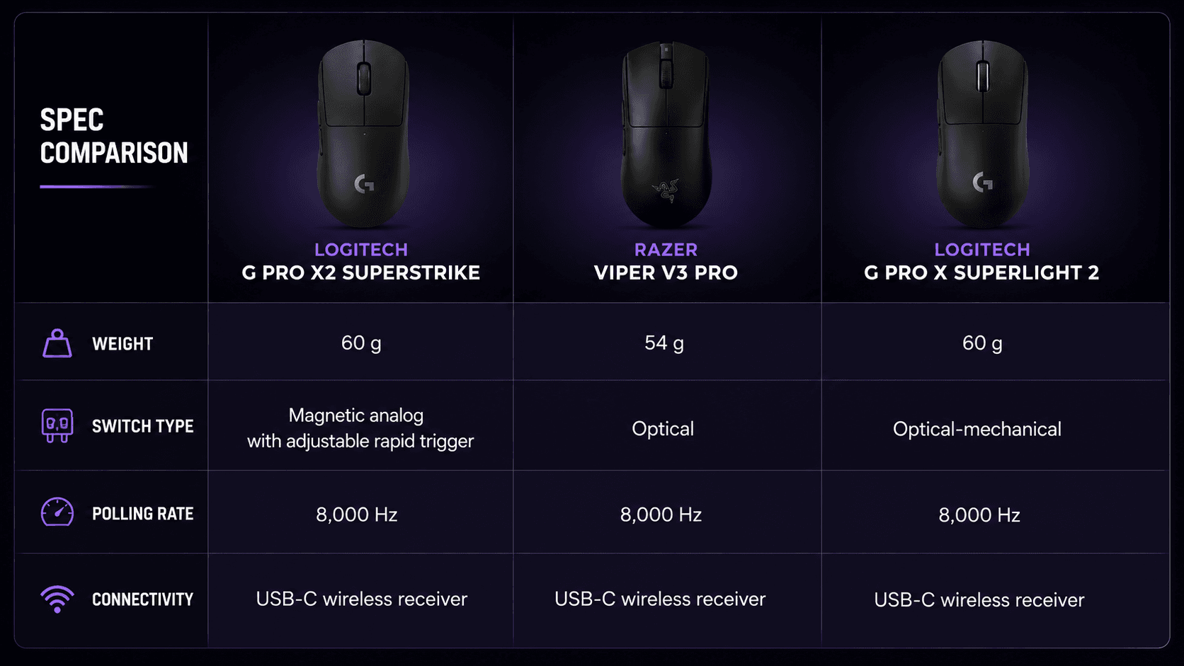 spec comparison