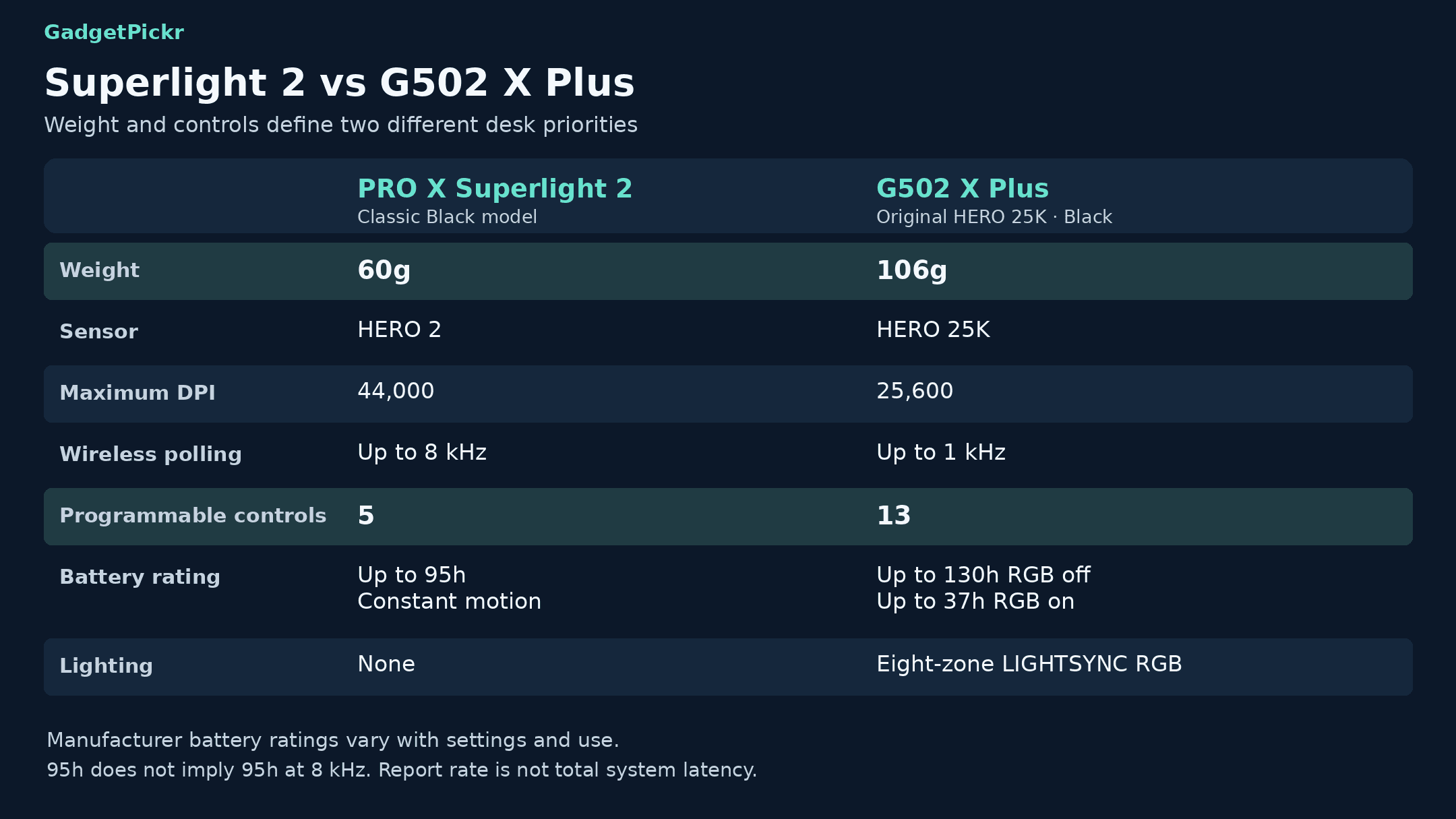 spec-comparison